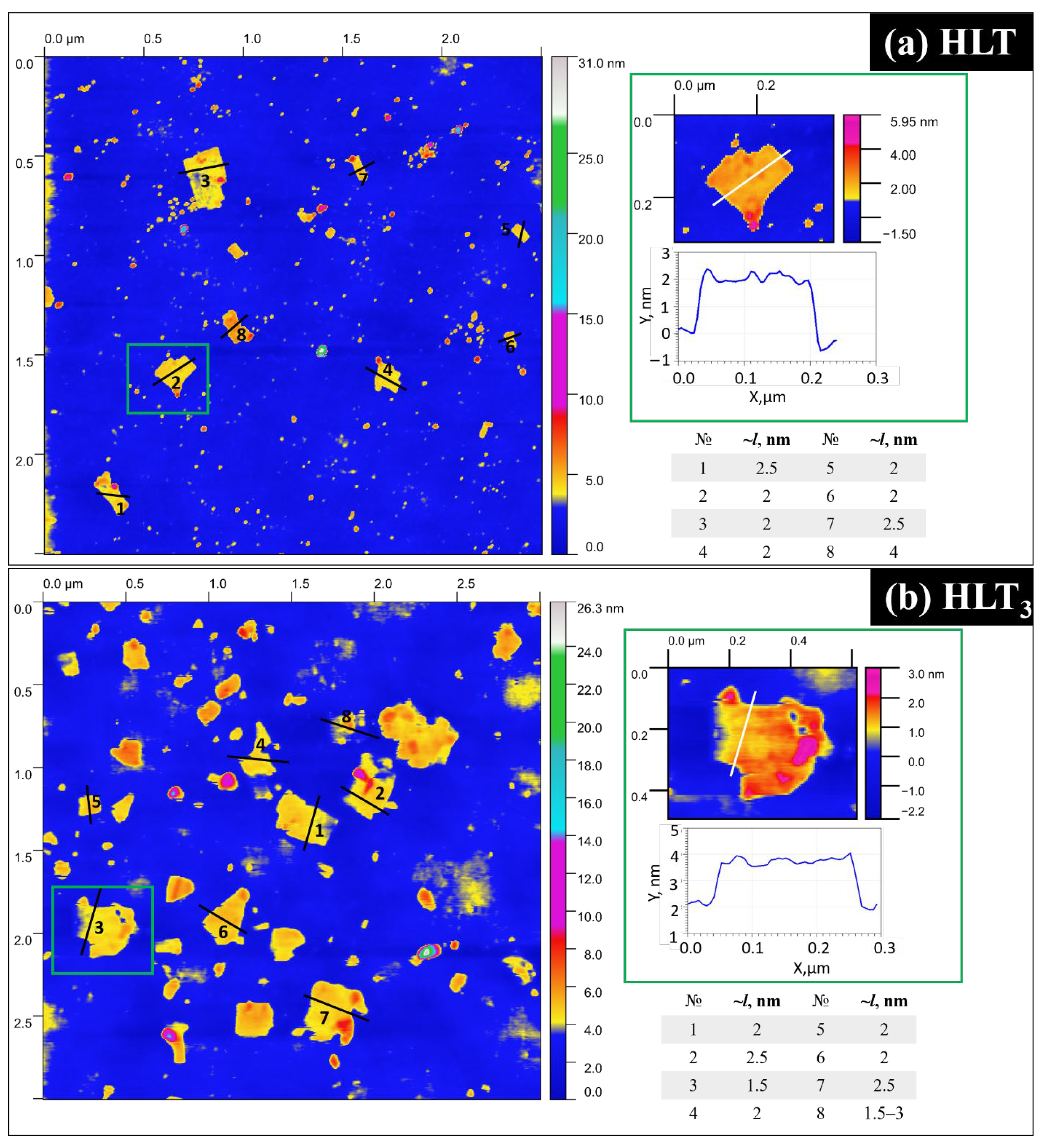 Nanomaterials 13 03052 g007 Nanomaterials 13 03052 g007