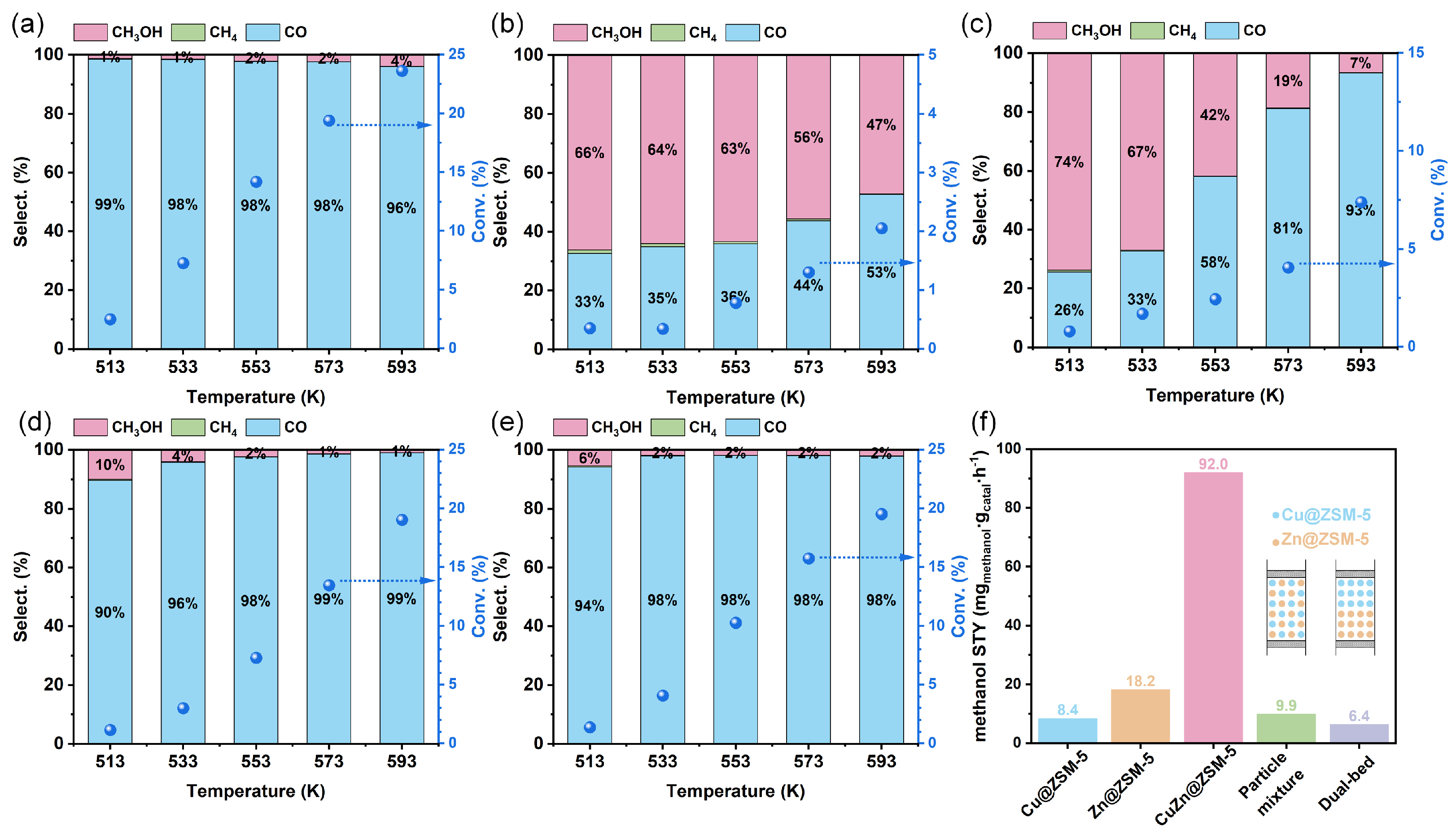 Germanium-enriched double-four-membered-ring units inducing  zeolite-confined subnanometric Pt clusters for efficient propane  dehydrogenation