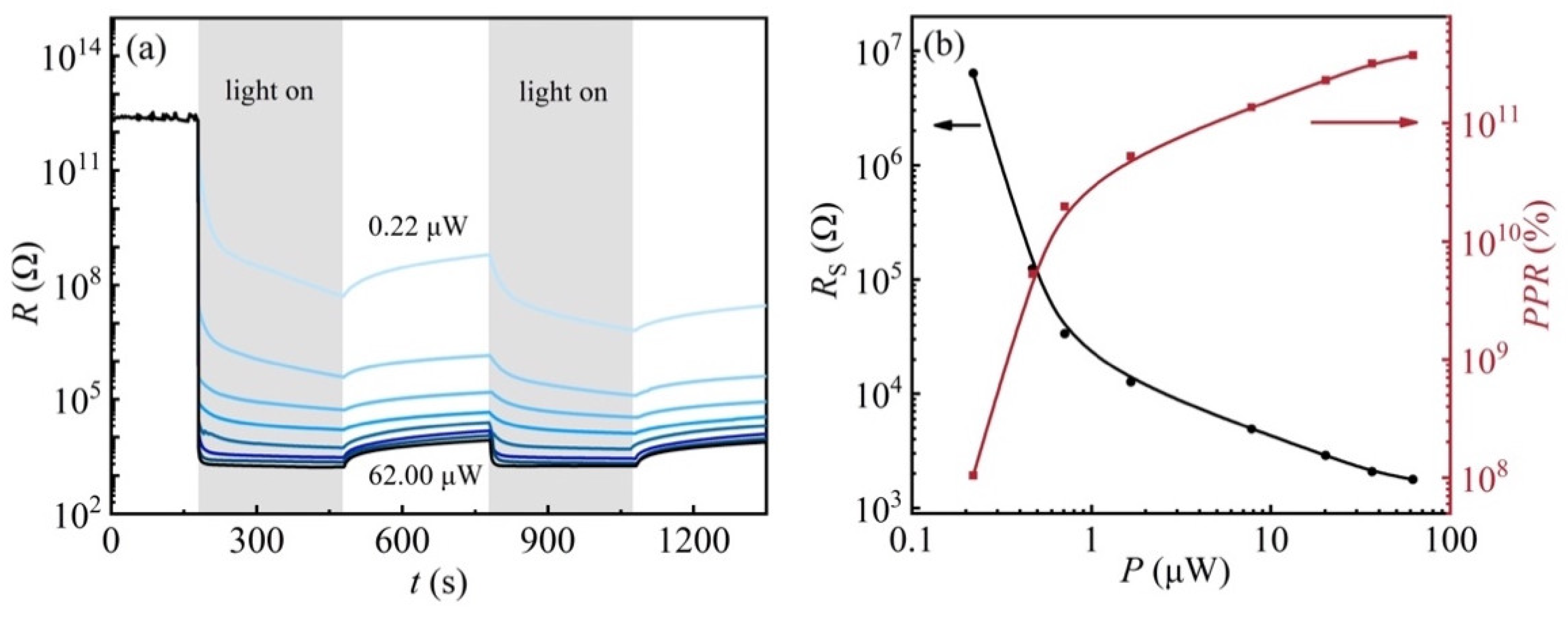 Nanomaterials 13 03055 g004 Nanomaterials 13 03055 g004
