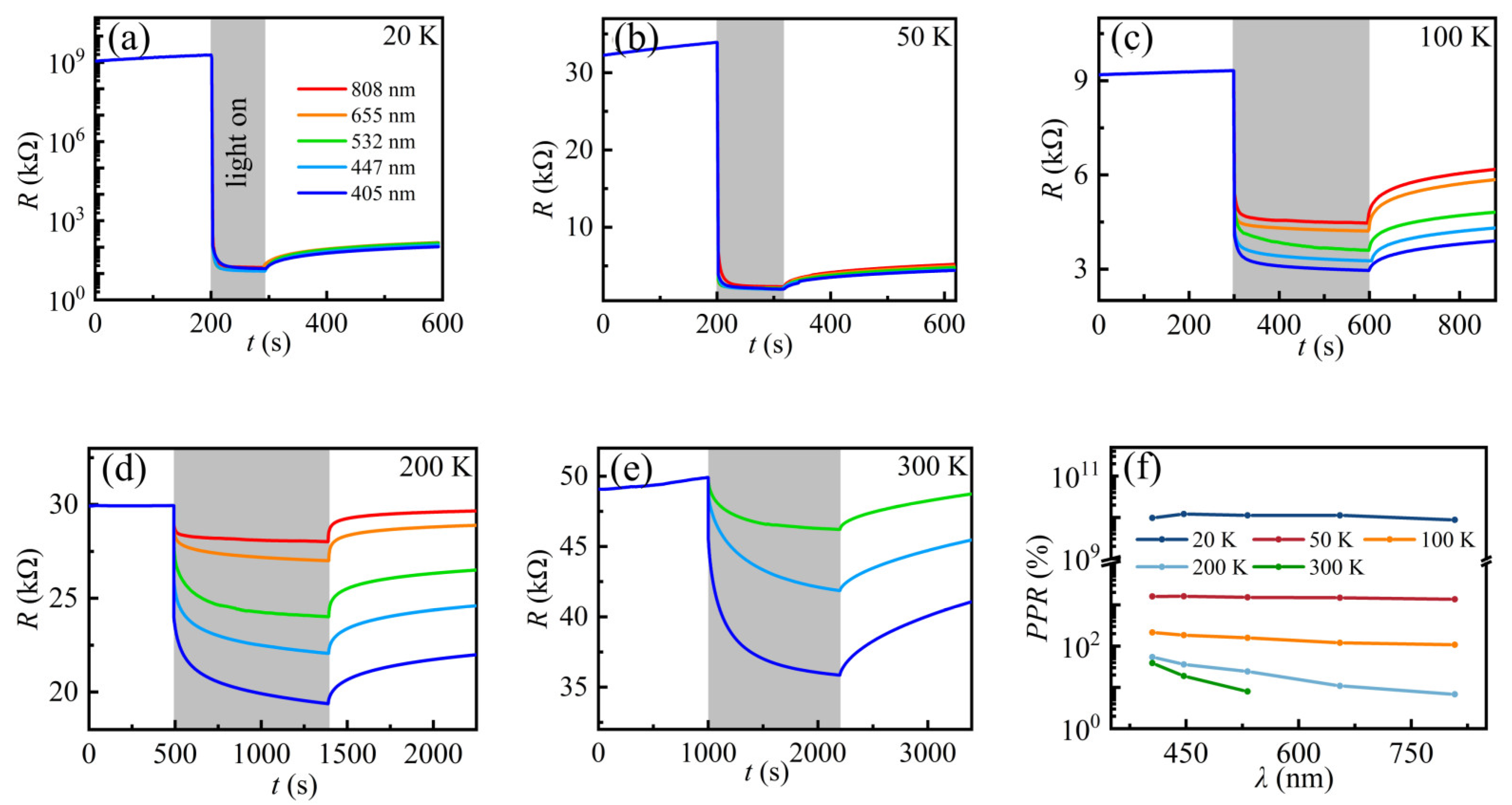 Nanomaterials 13 03055 g005 Nanomaterials 13 03055 g005