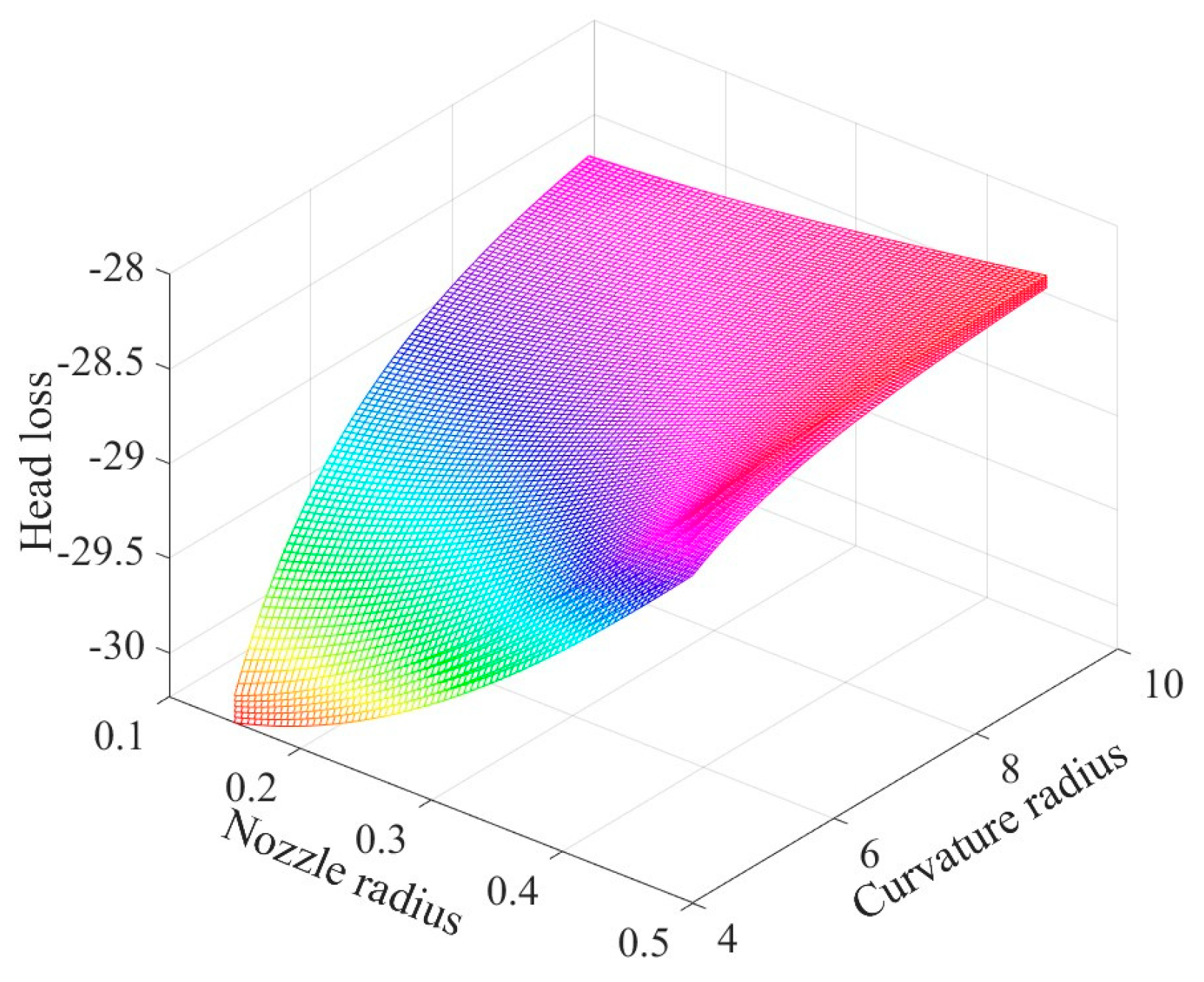 Nanomaterials 13 03057 g005