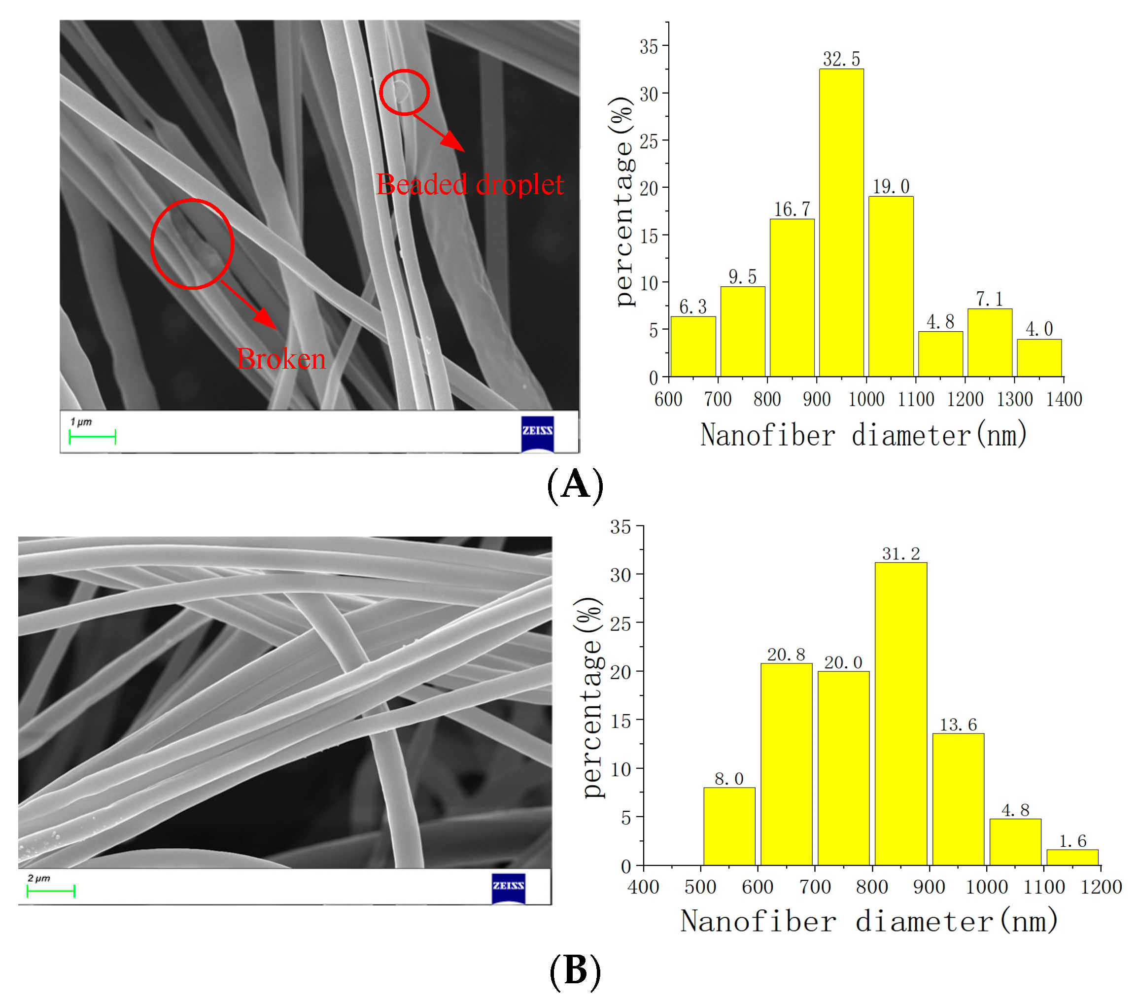 Nanomaterials 13 03057 g008