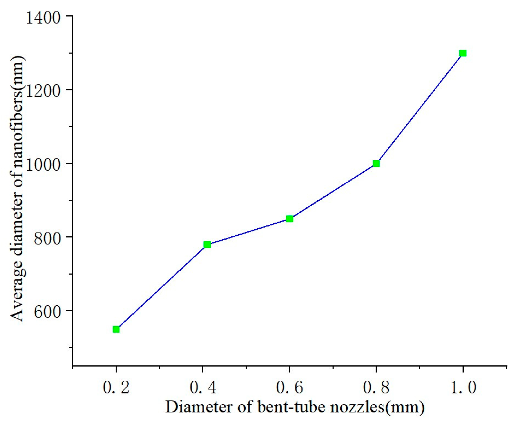 Nanomaterials 13 03057 g010
