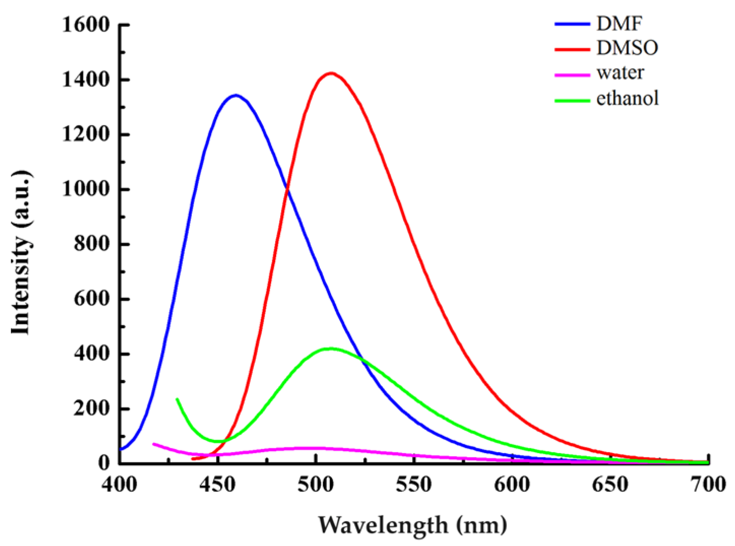 Nanomaterials 13 03058 g003