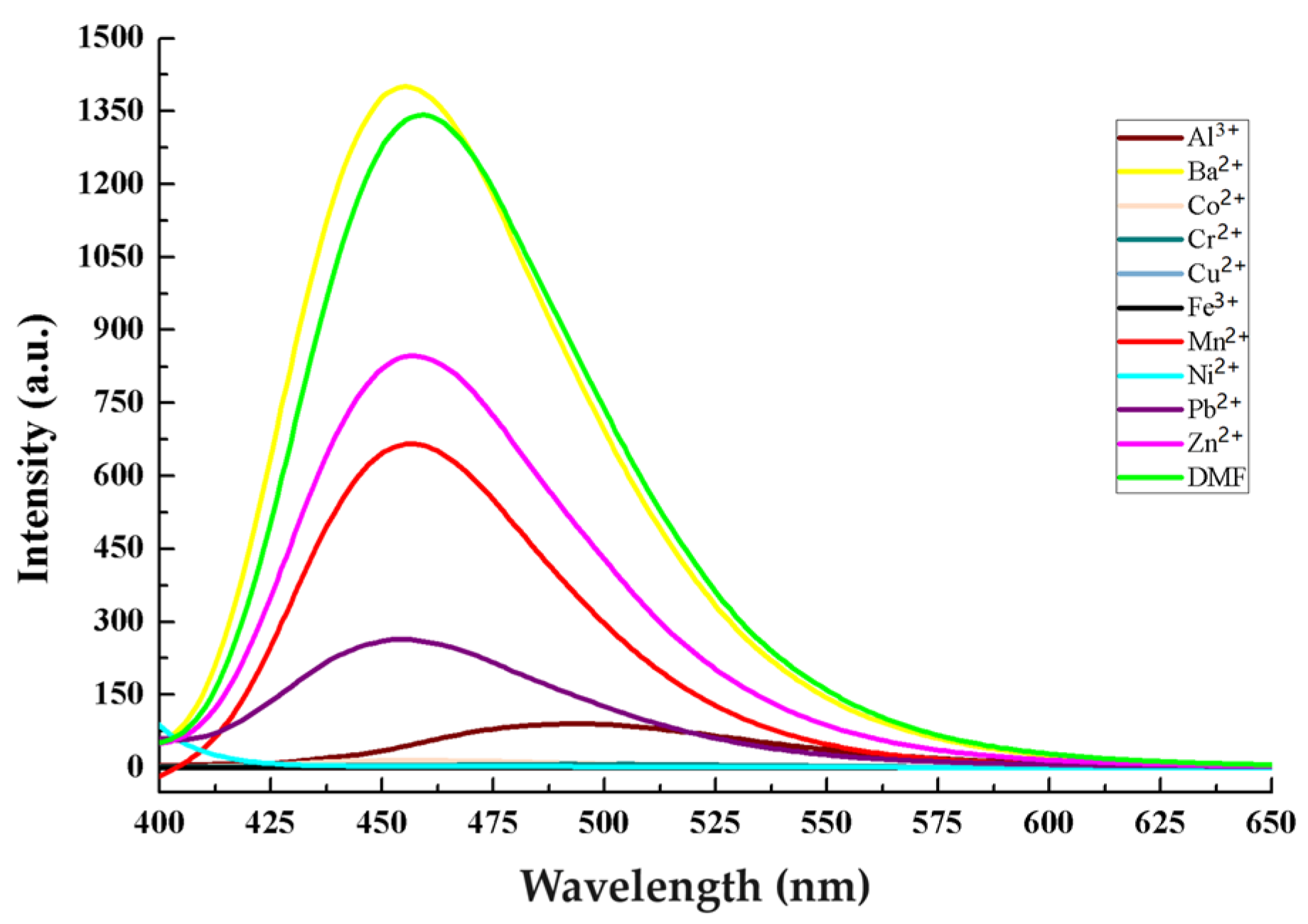 Nanomaterials 13 03058 g004