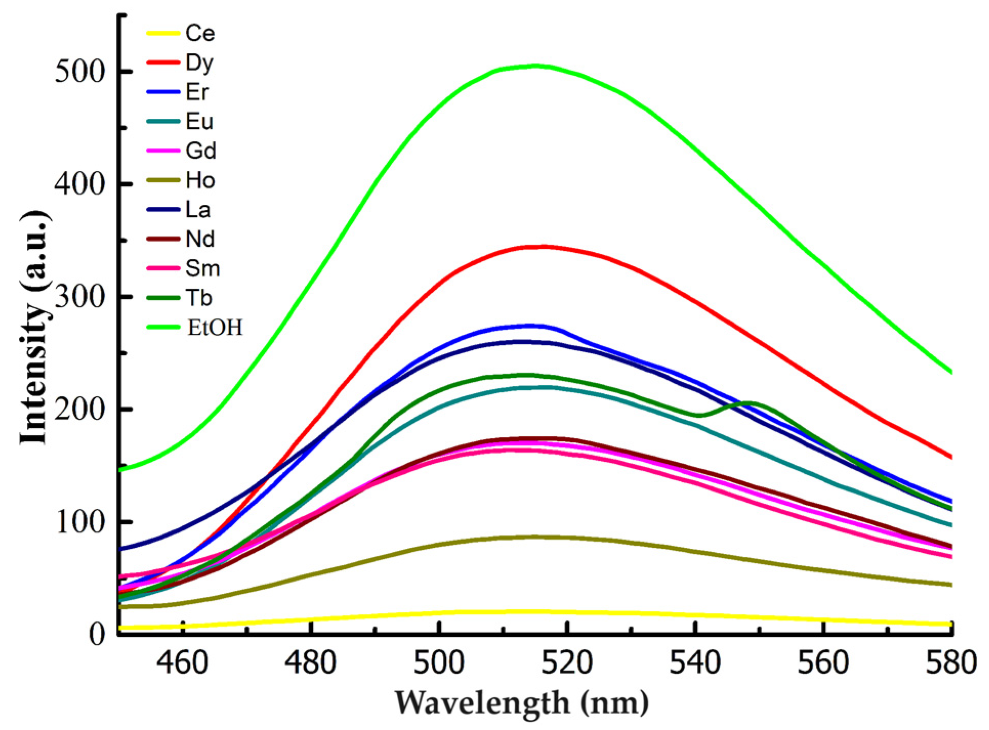 Nanomaterials 13 03058 g005