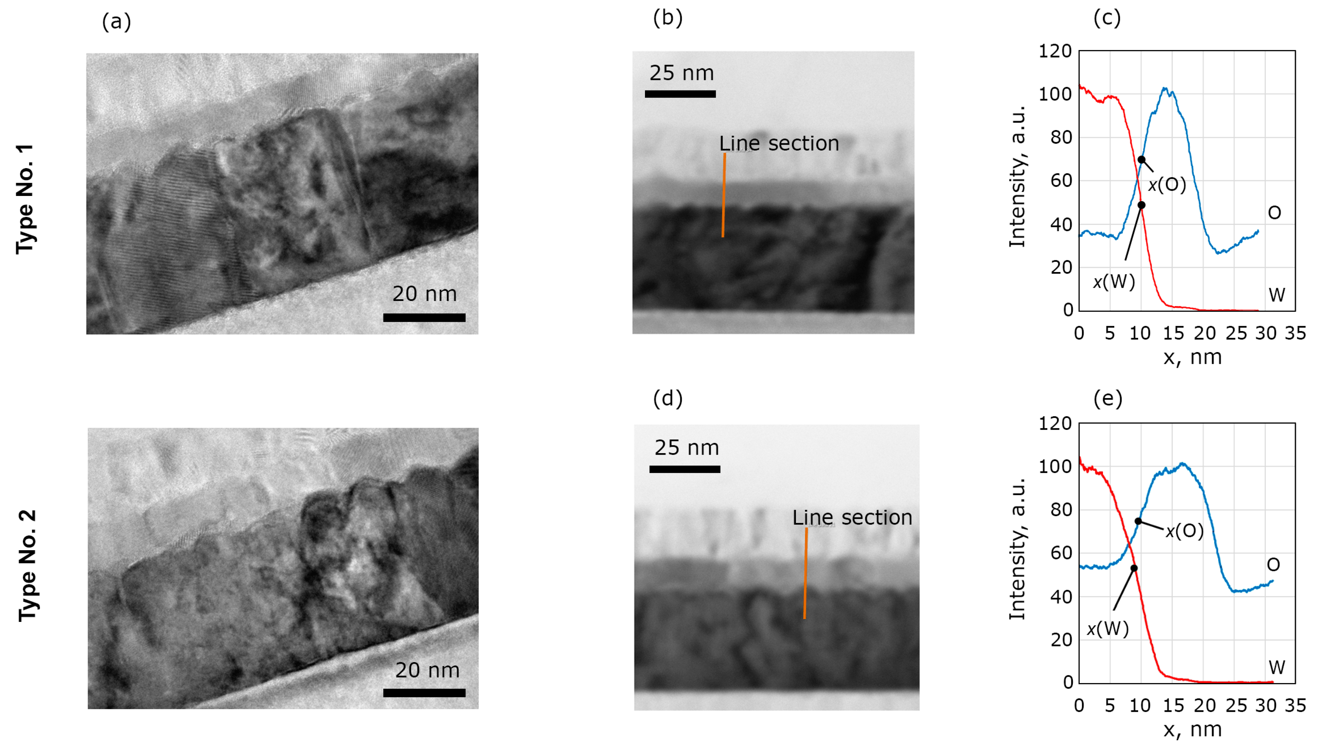 Nanomaterials 13 03063 g004