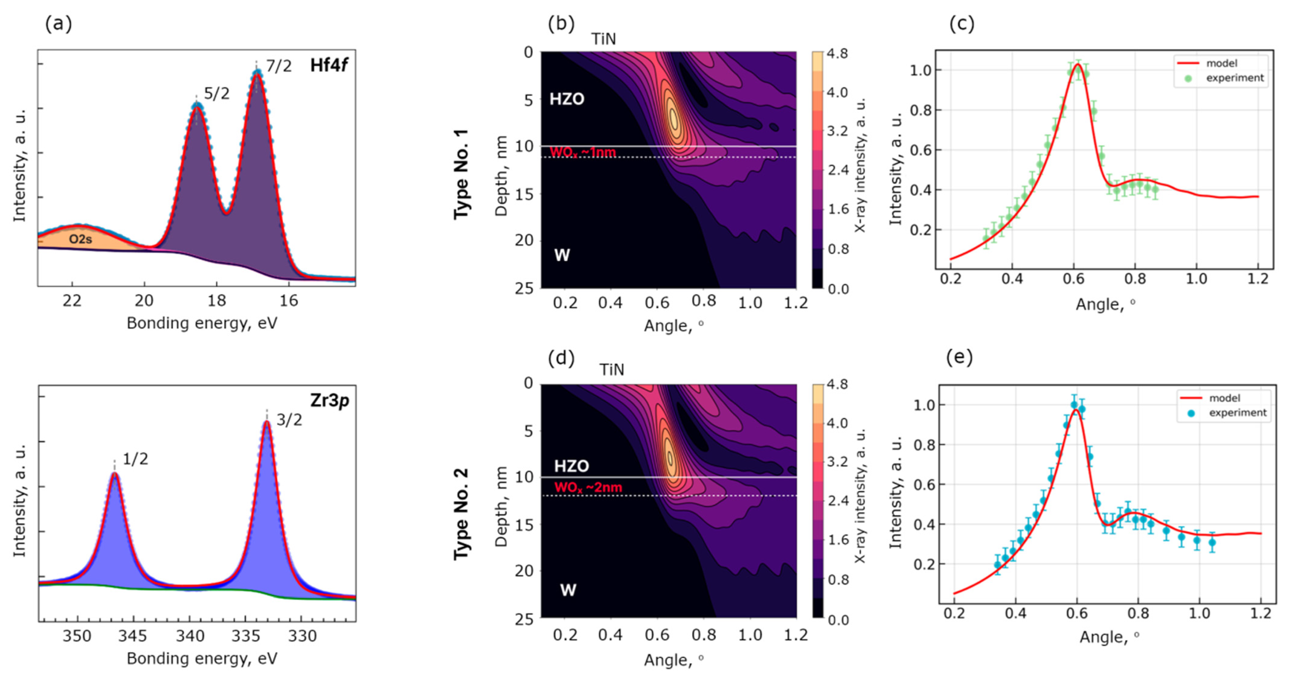 Nanomaterials 13 03063 g005