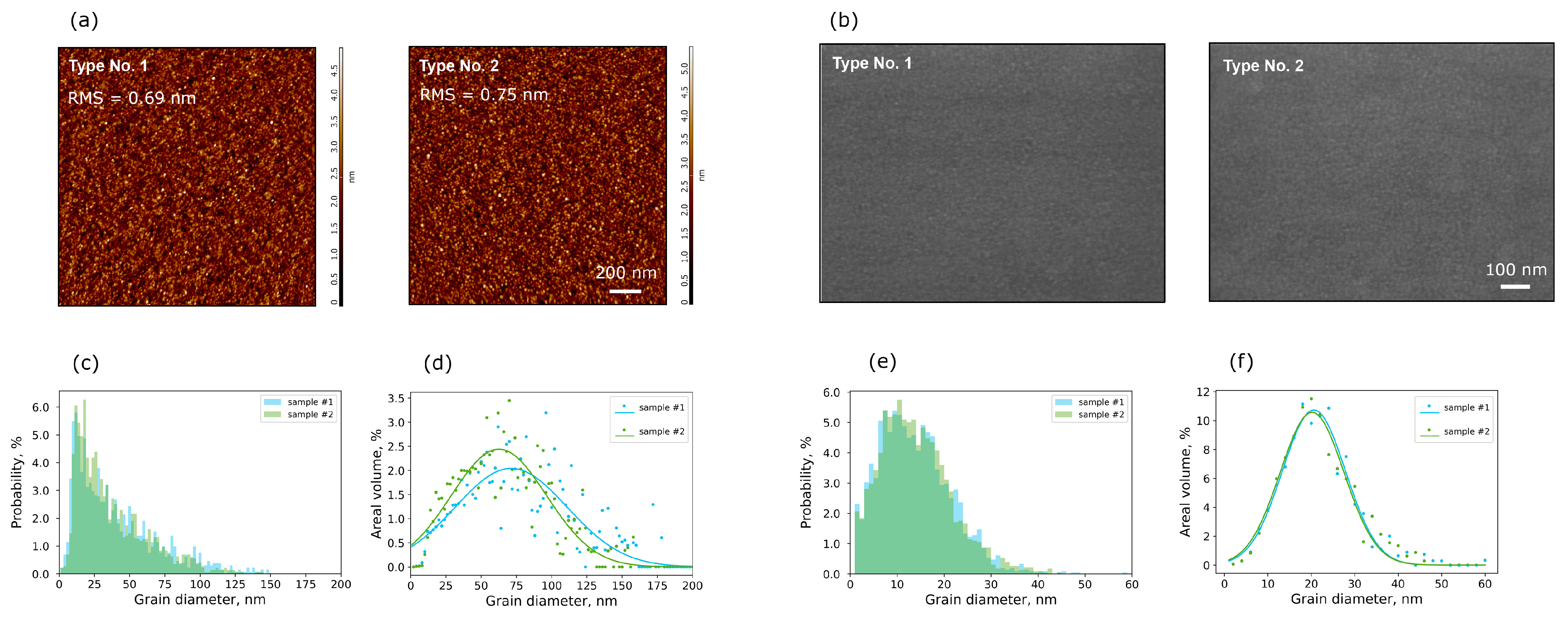 Nanomaterials 13 03063 g006