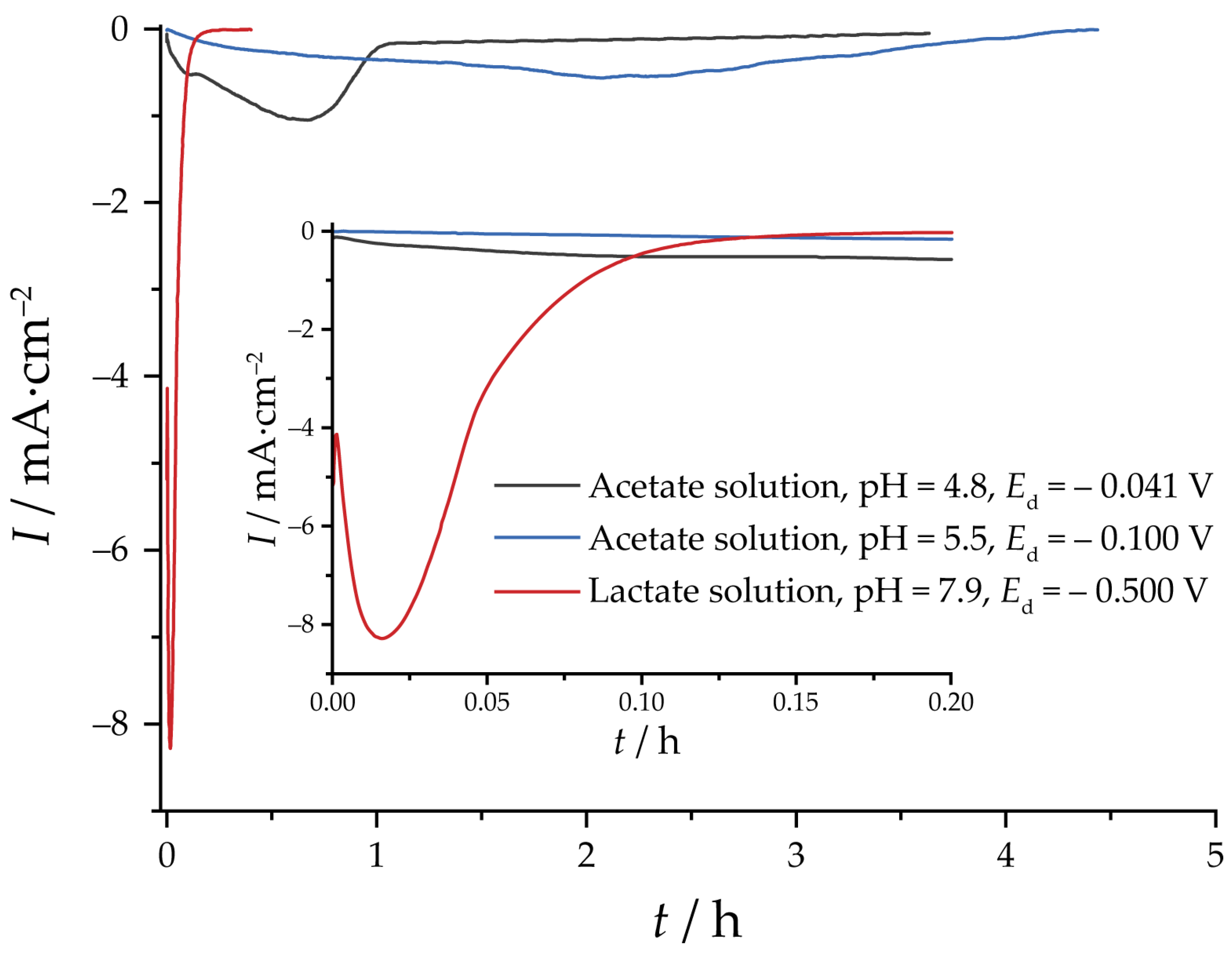 Nanomaterials 13 03064 g004