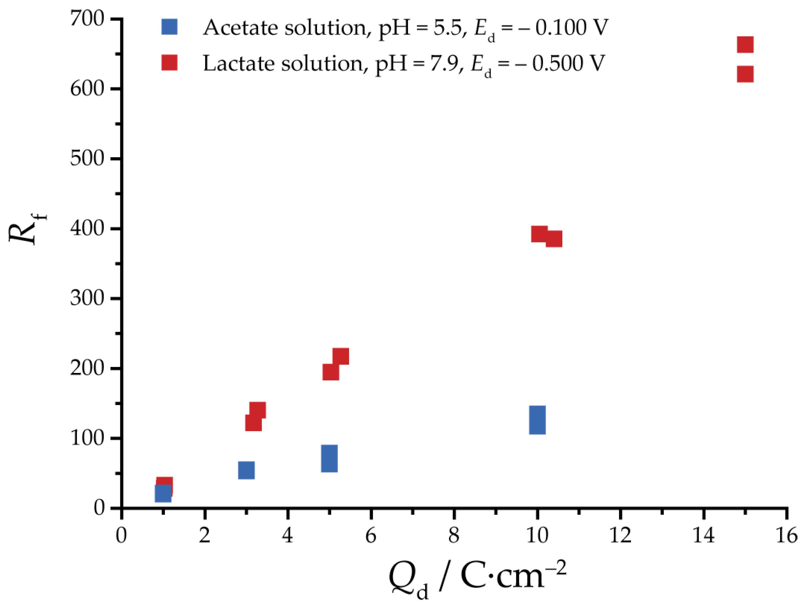Nanomaterials 13 03064 g006