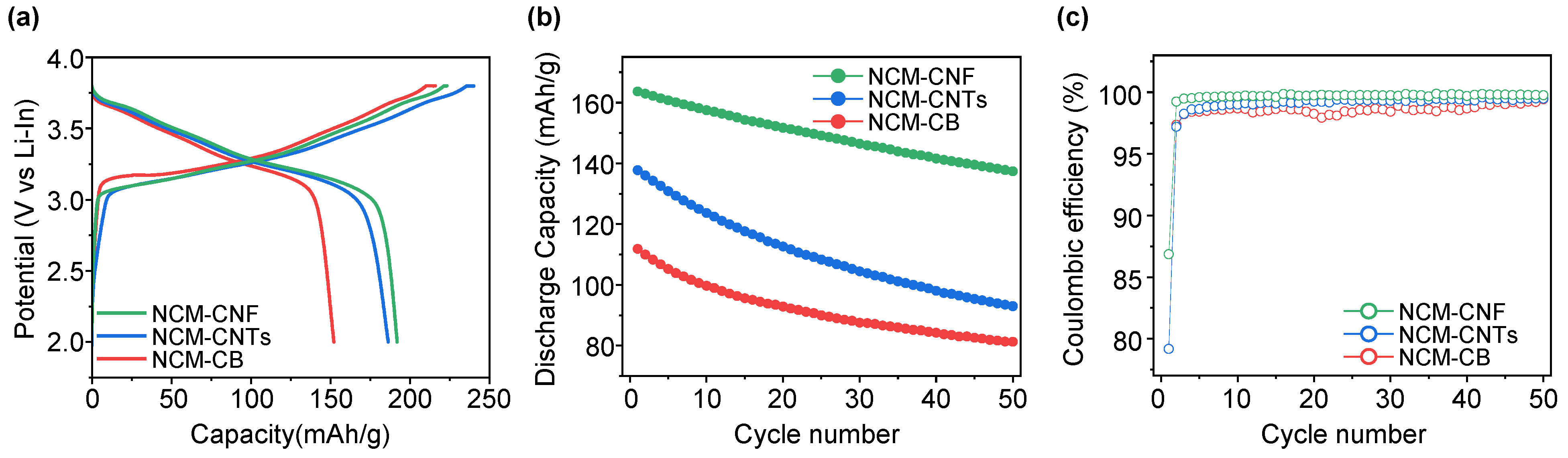 Nanomaterials 13 03065 g002