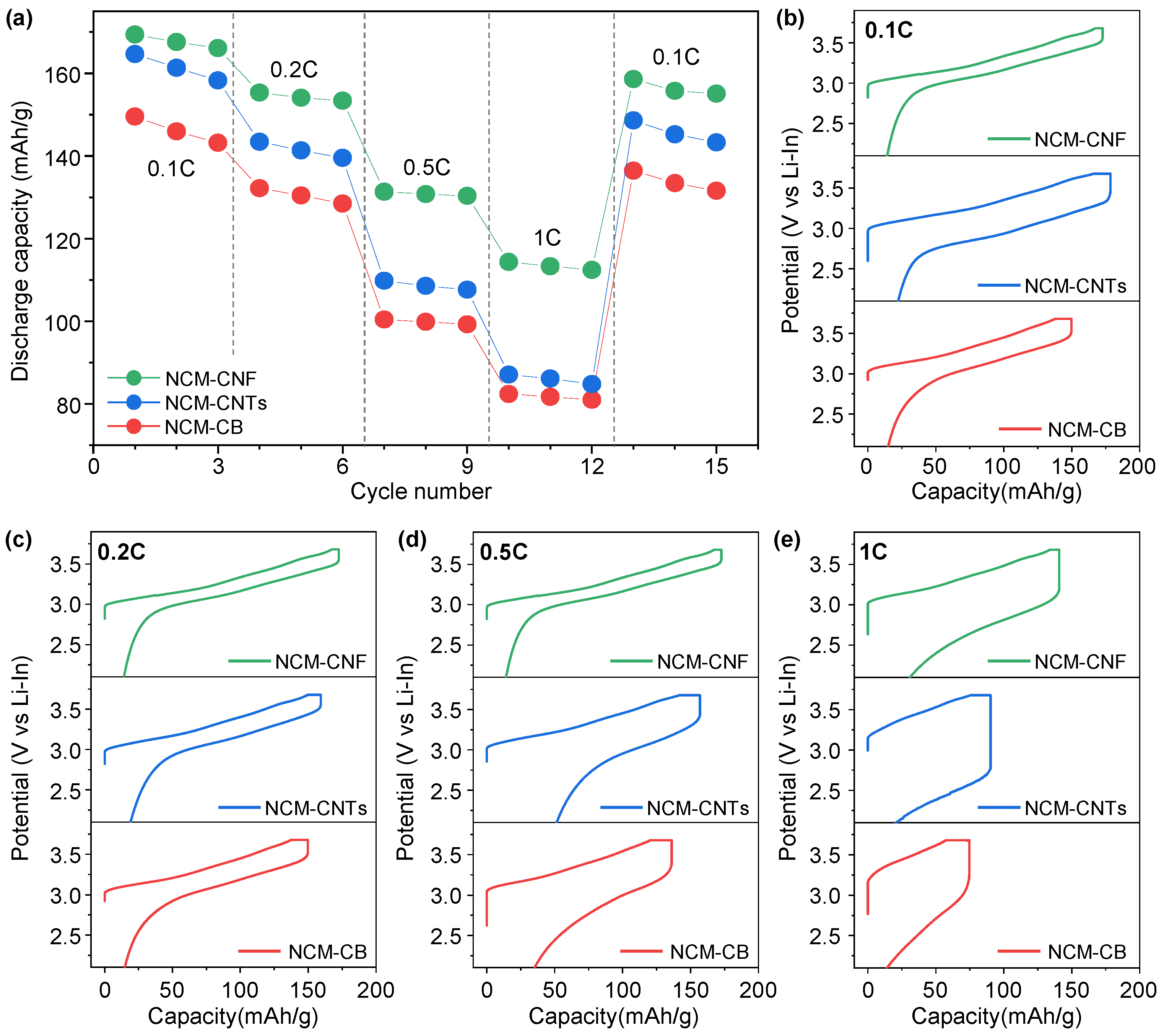 Nanomaterials 13 03065 g003