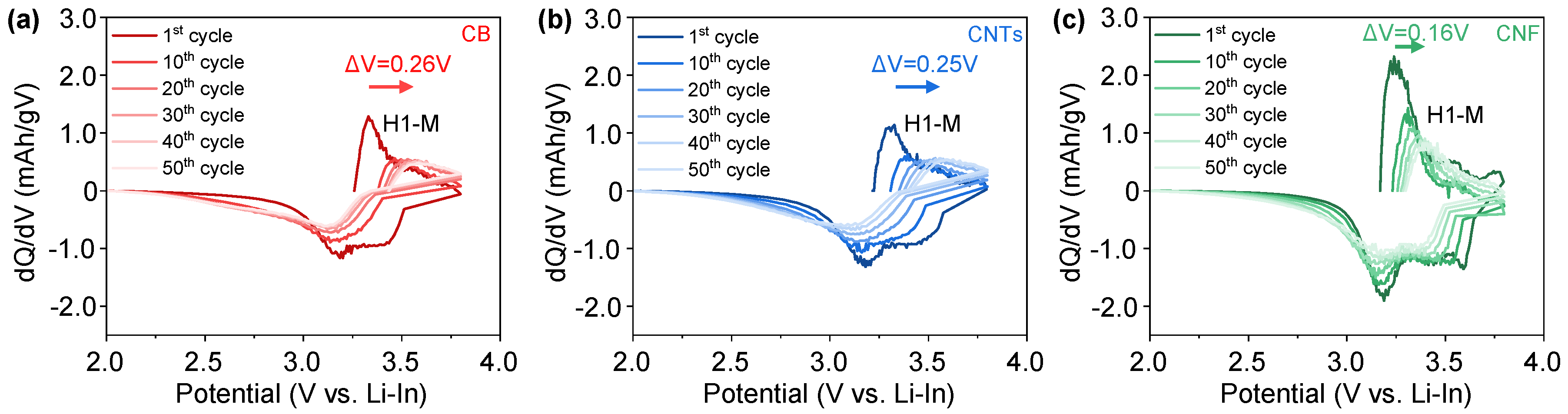 Nanomaterials 13 03065 g005
