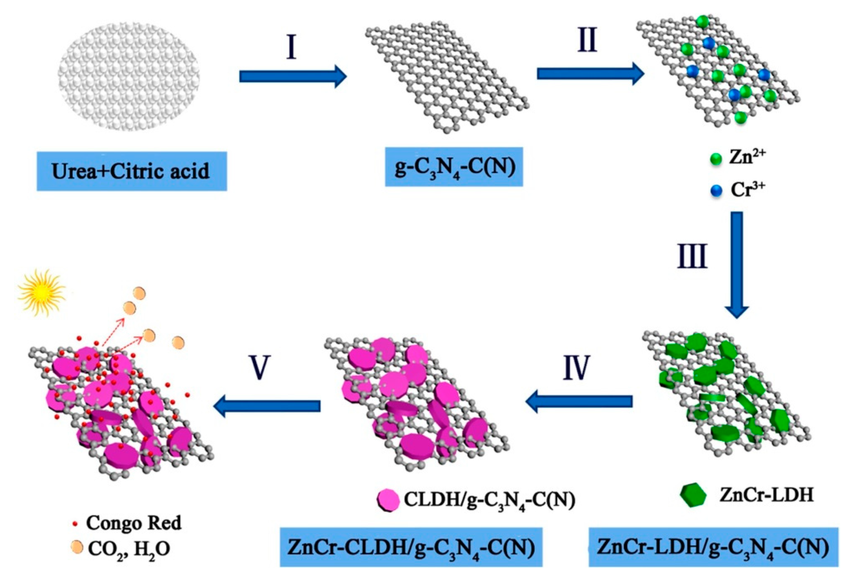 Nanomaterials 13 03066 g003
