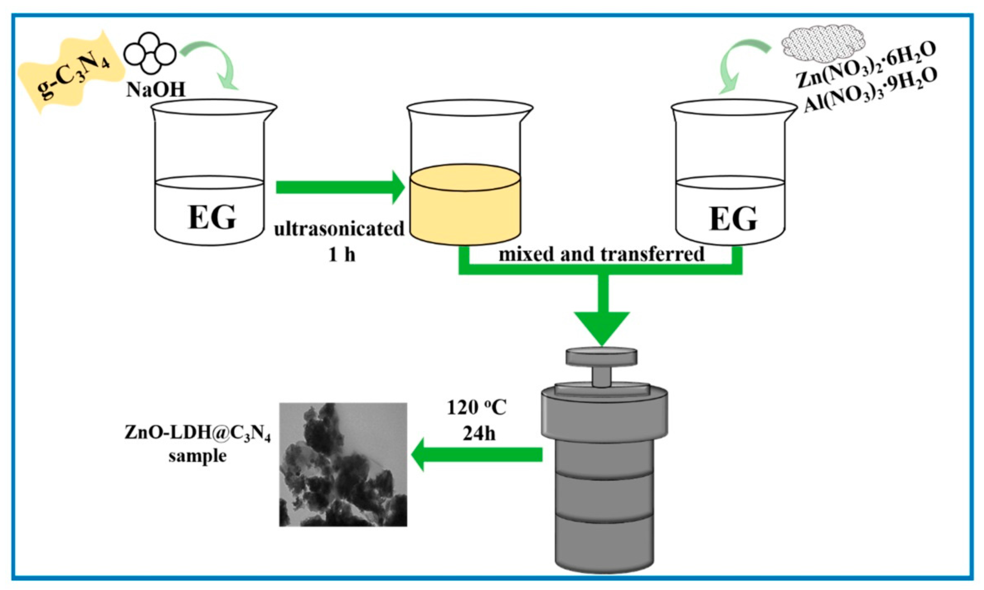 Nanomaterials 13 03066 g005