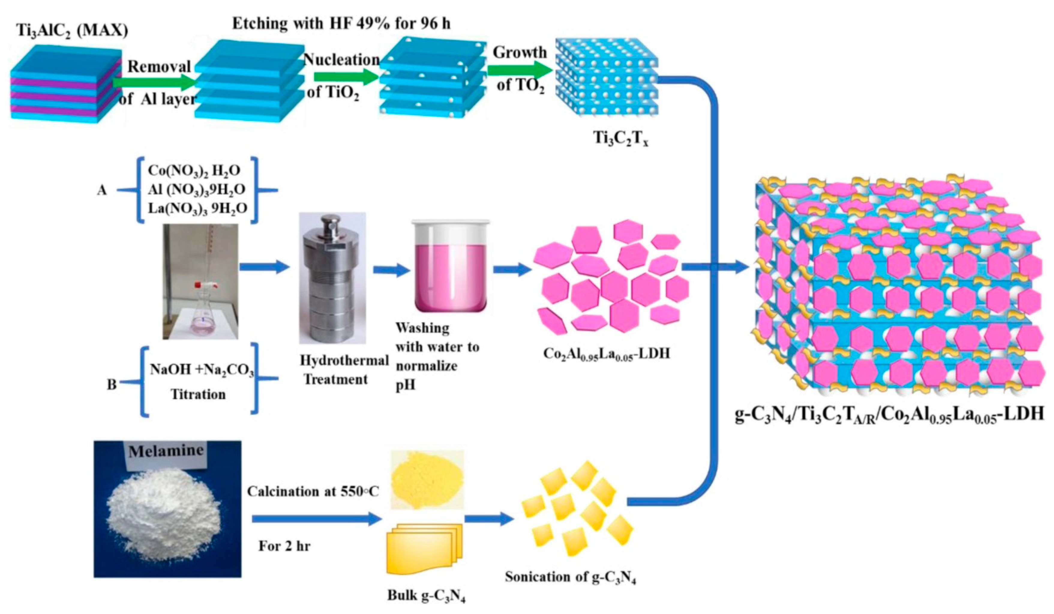 Nanomaterials 13 03066 g006