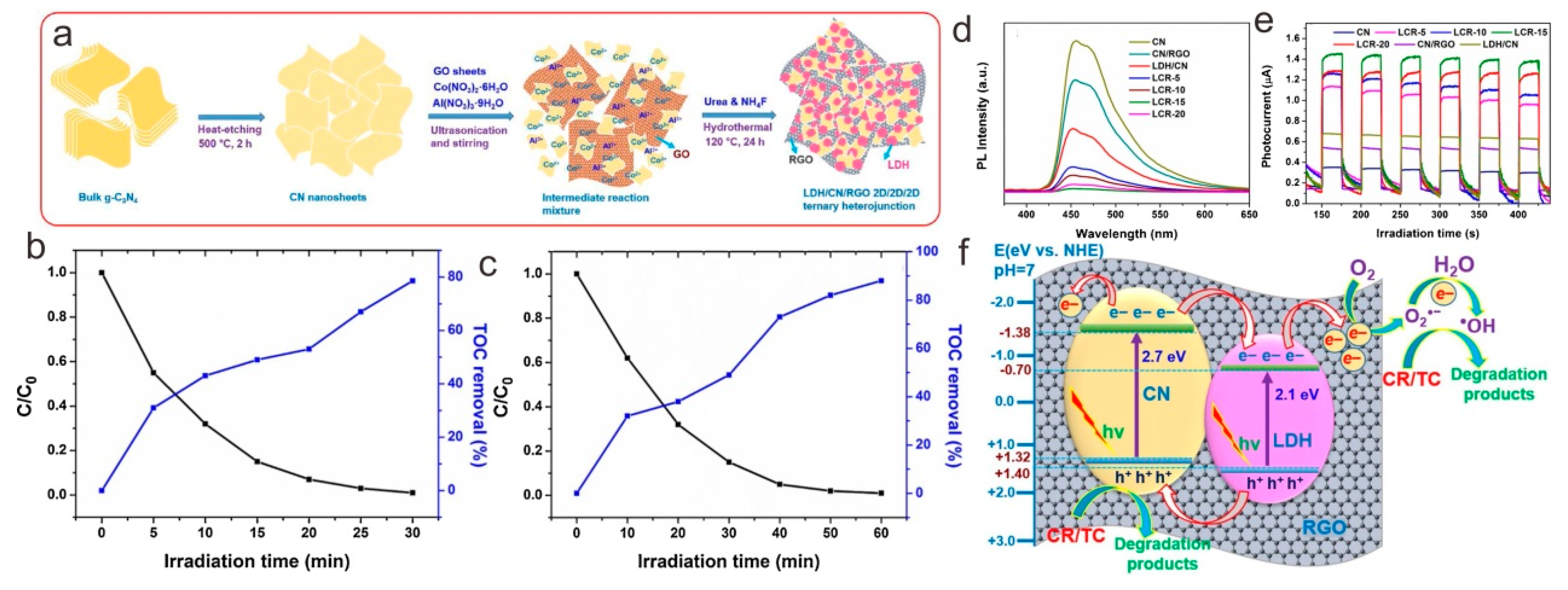 Nanomaterials 13 03066 g009