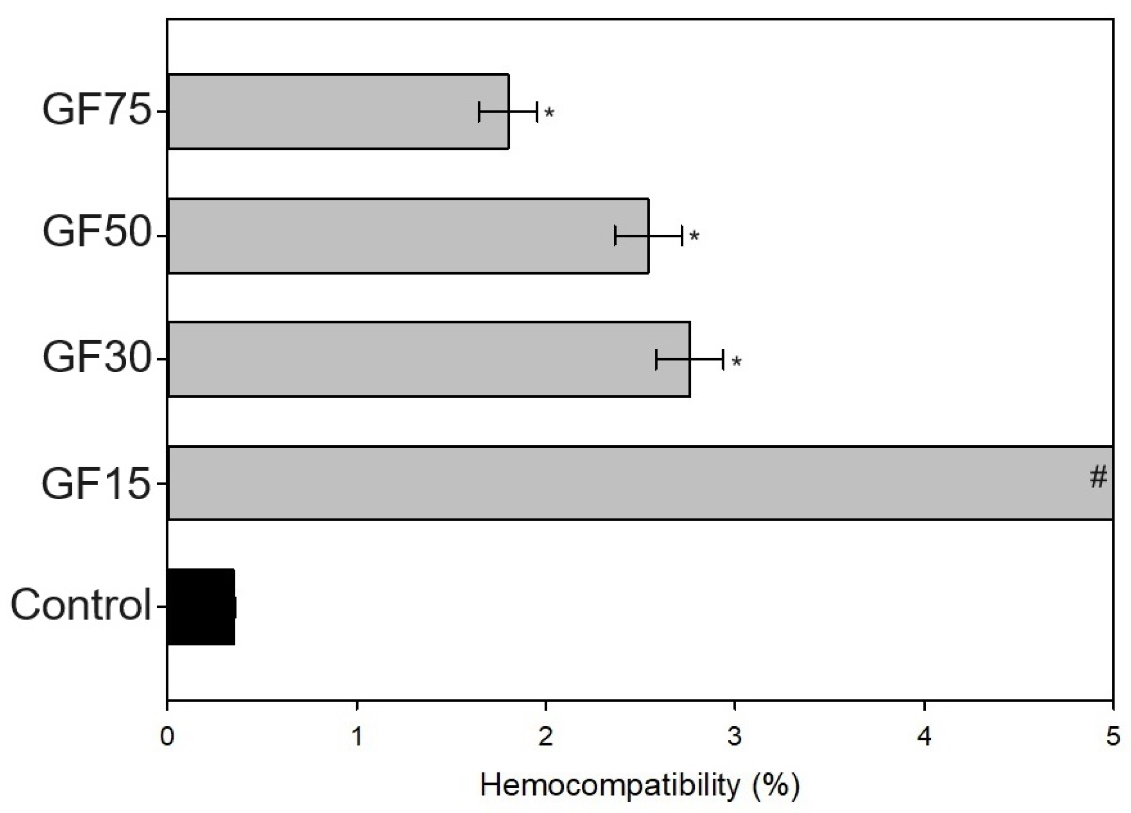 Nanomaterials 13 03068 g005