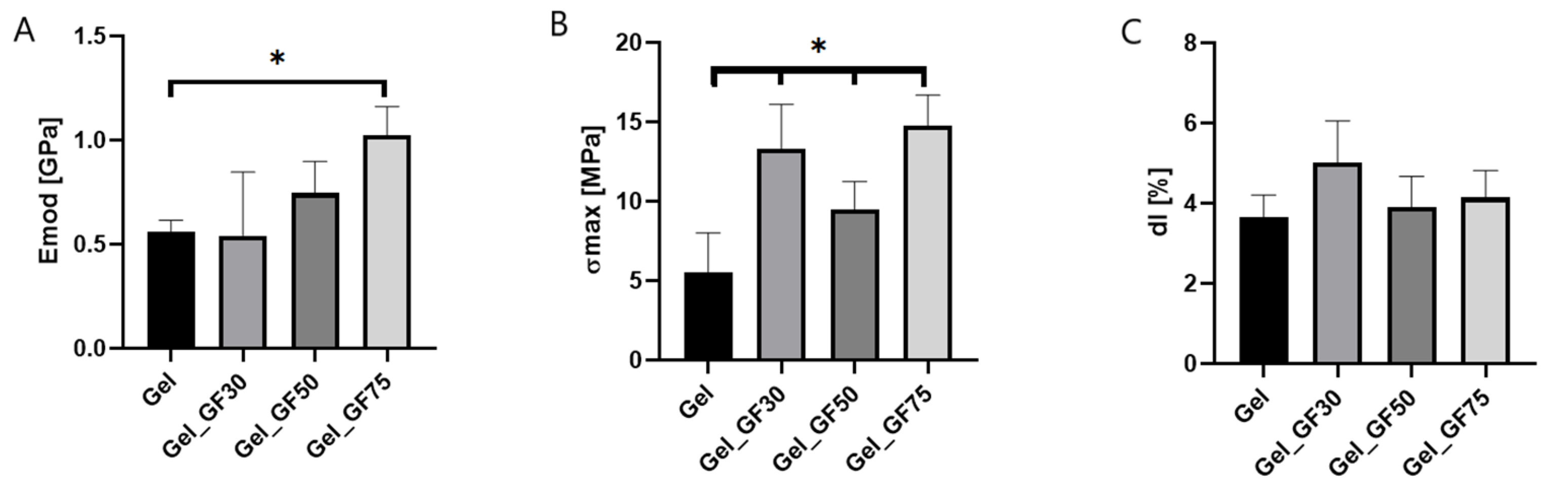 Nanomaterials 13 03068 g010