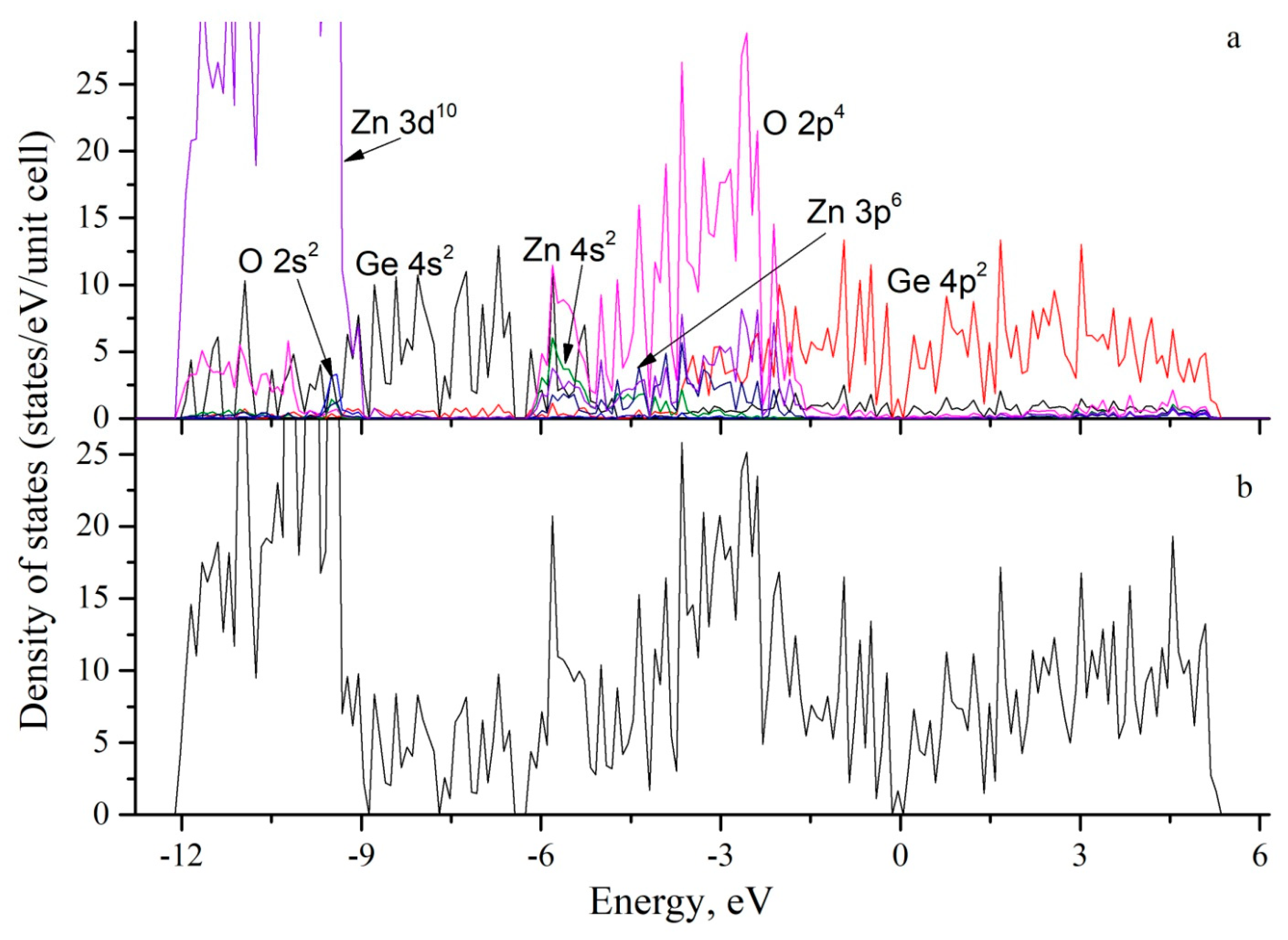 Nanomaterials 13 03070 g004