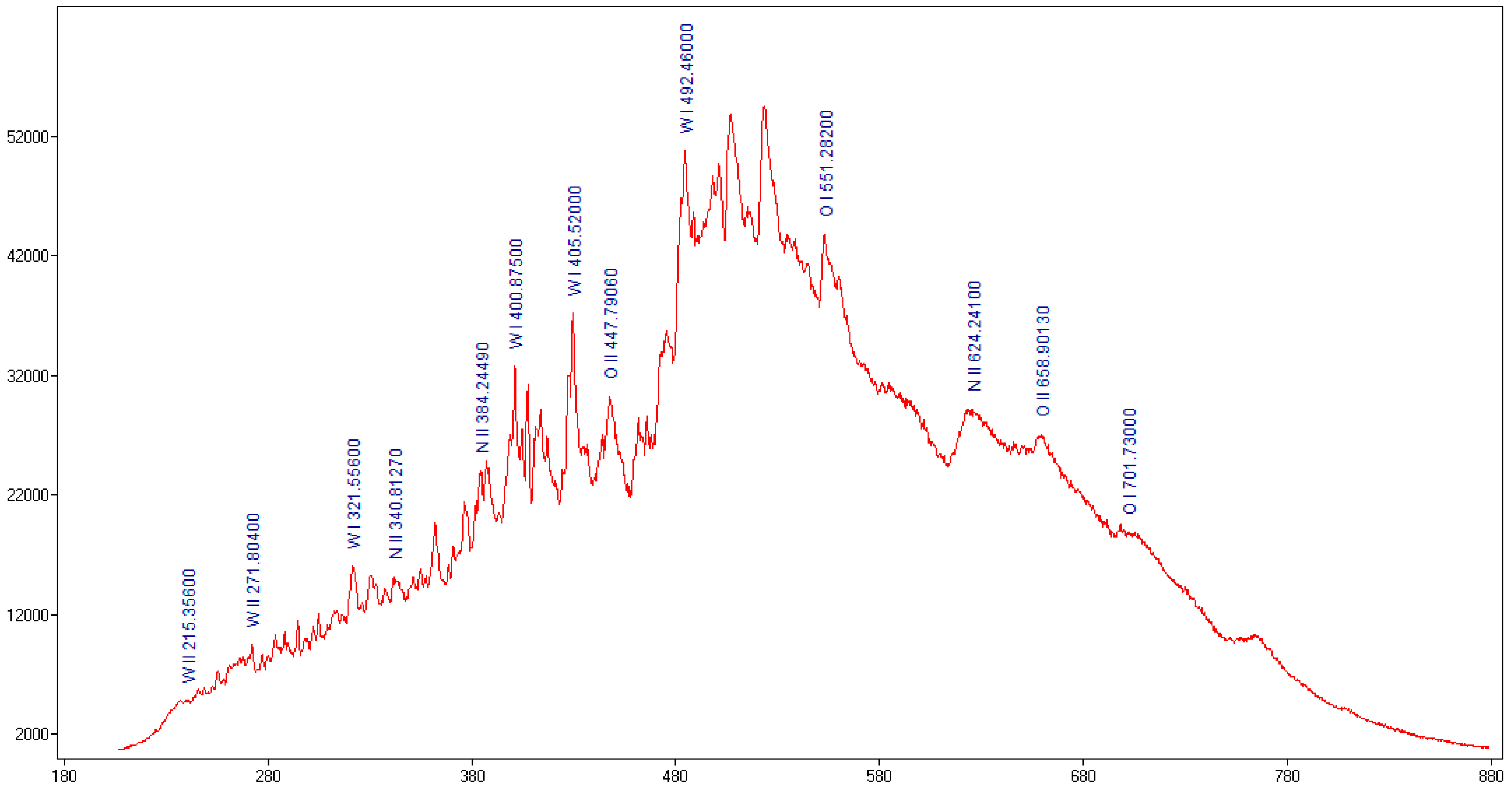 Nanomaterials 13 03071 g006