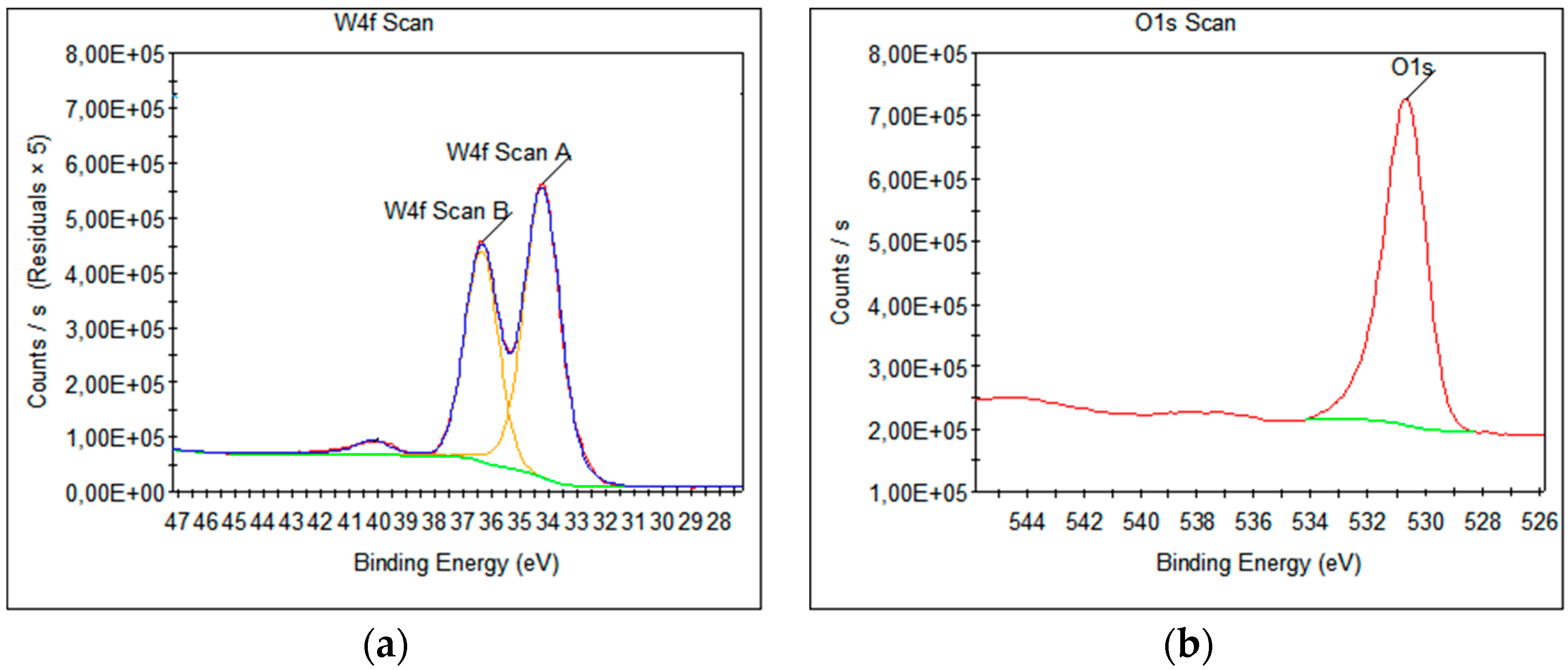Nanomaterials 13 03071 g016