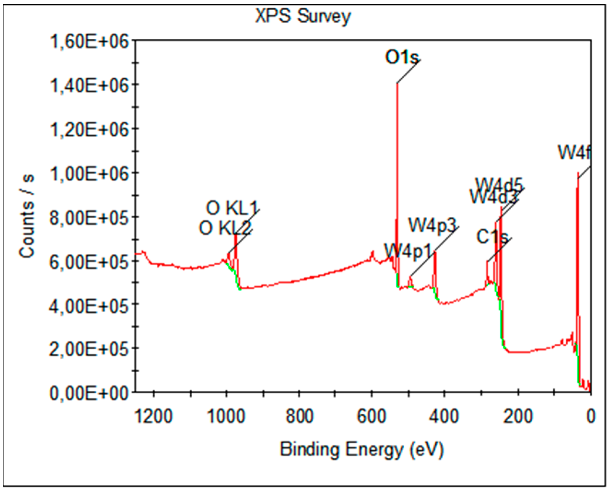 Nanomaterials 13 03071 g017