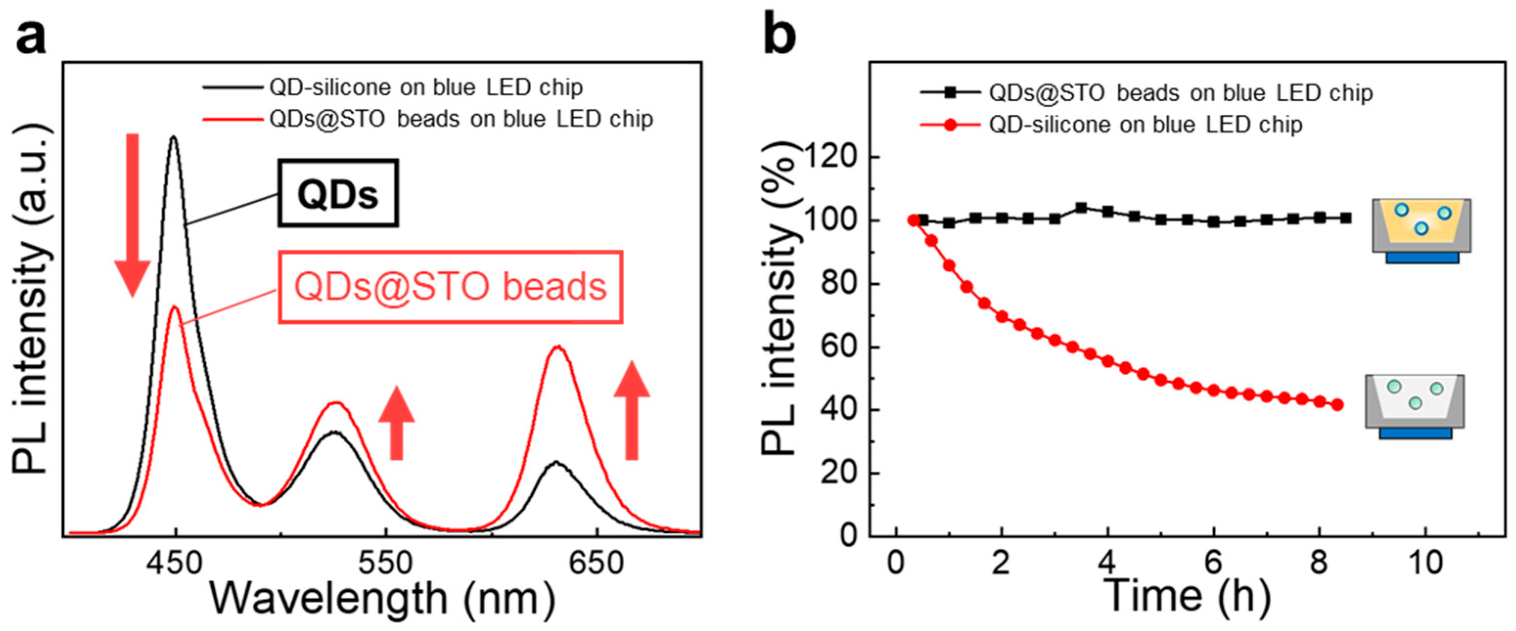 Nanomaterials 13 03072 g005