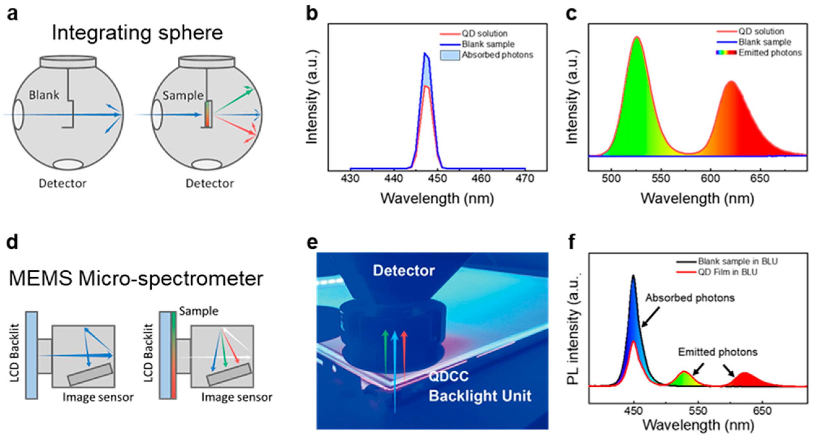 Nanomaterials 13 03072 g006