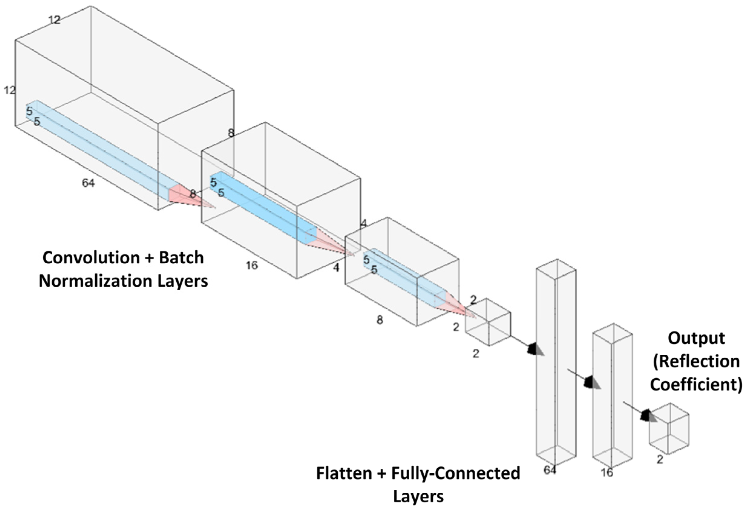 Nanomaterials 13 03073 g003