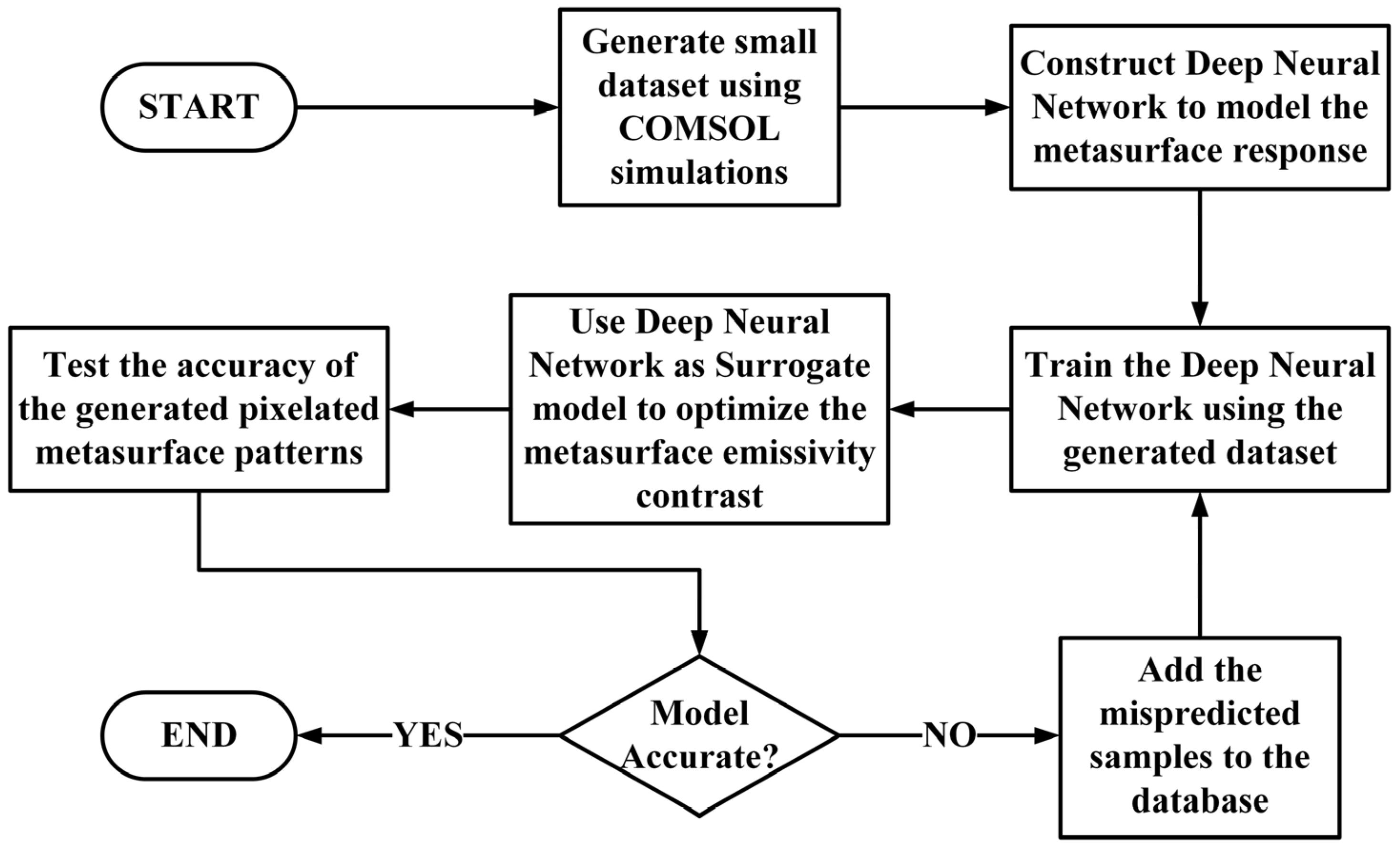 Nanomaterials 13 03073 g004