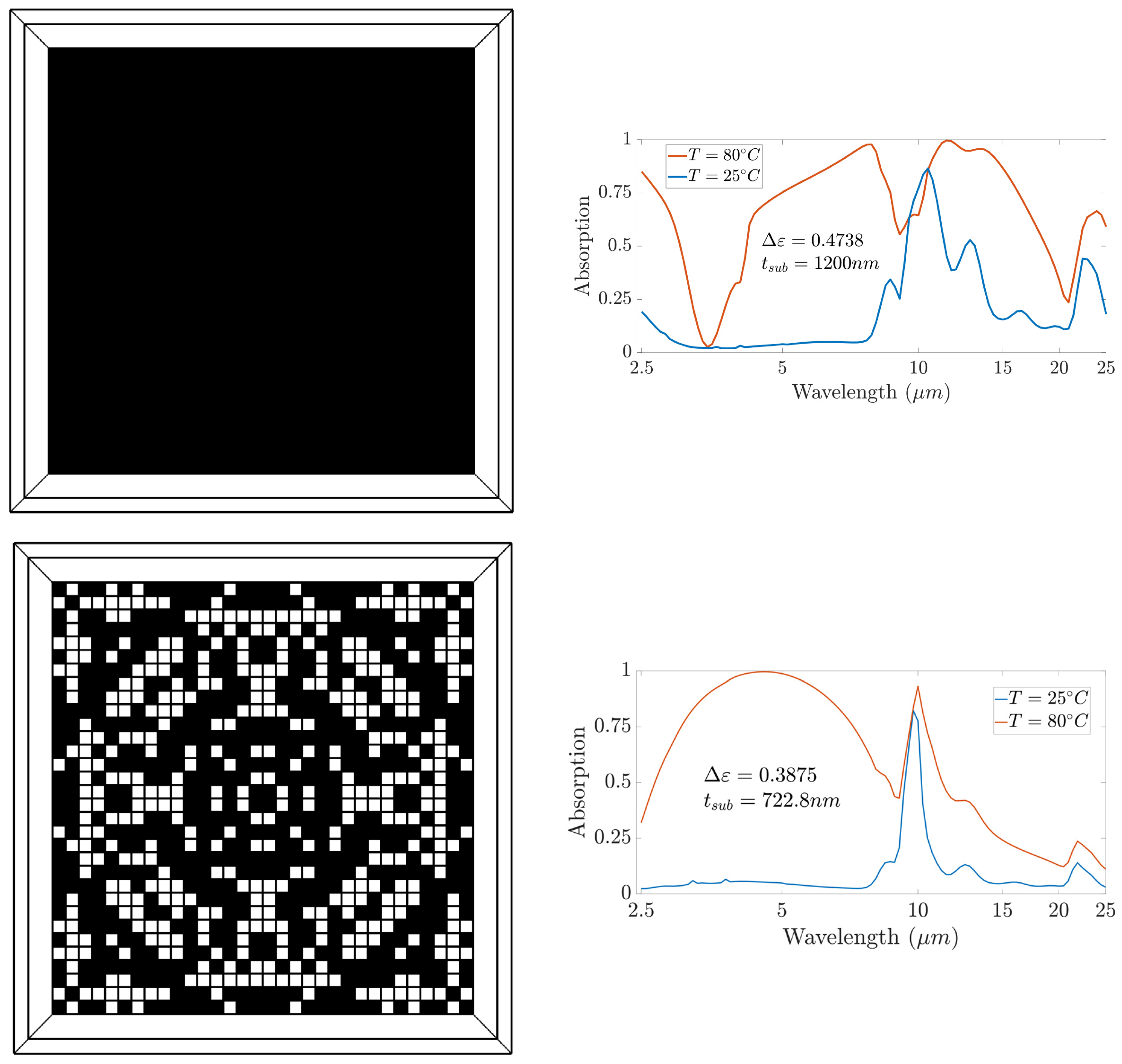 Nanomaterials 13 03073 g005a