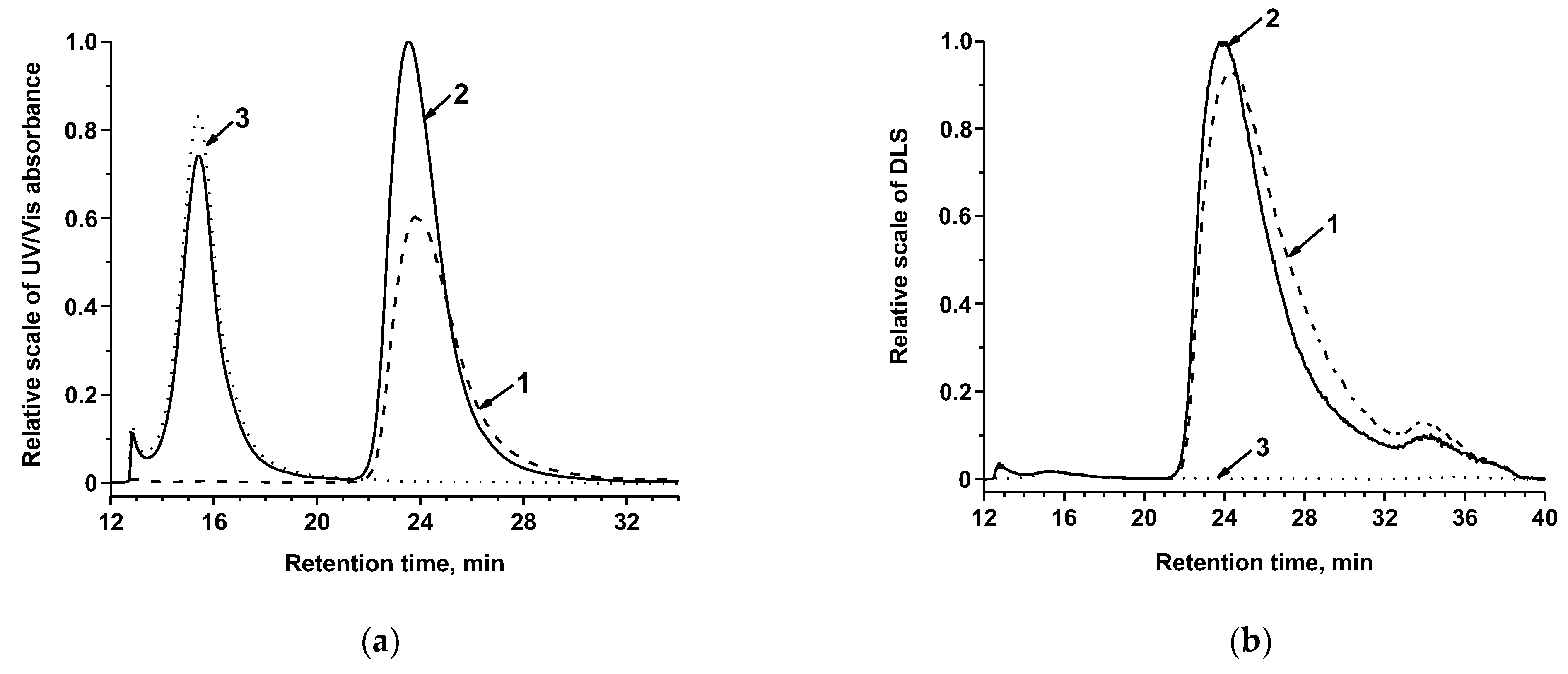 Nanomaterials 13 03074 g004