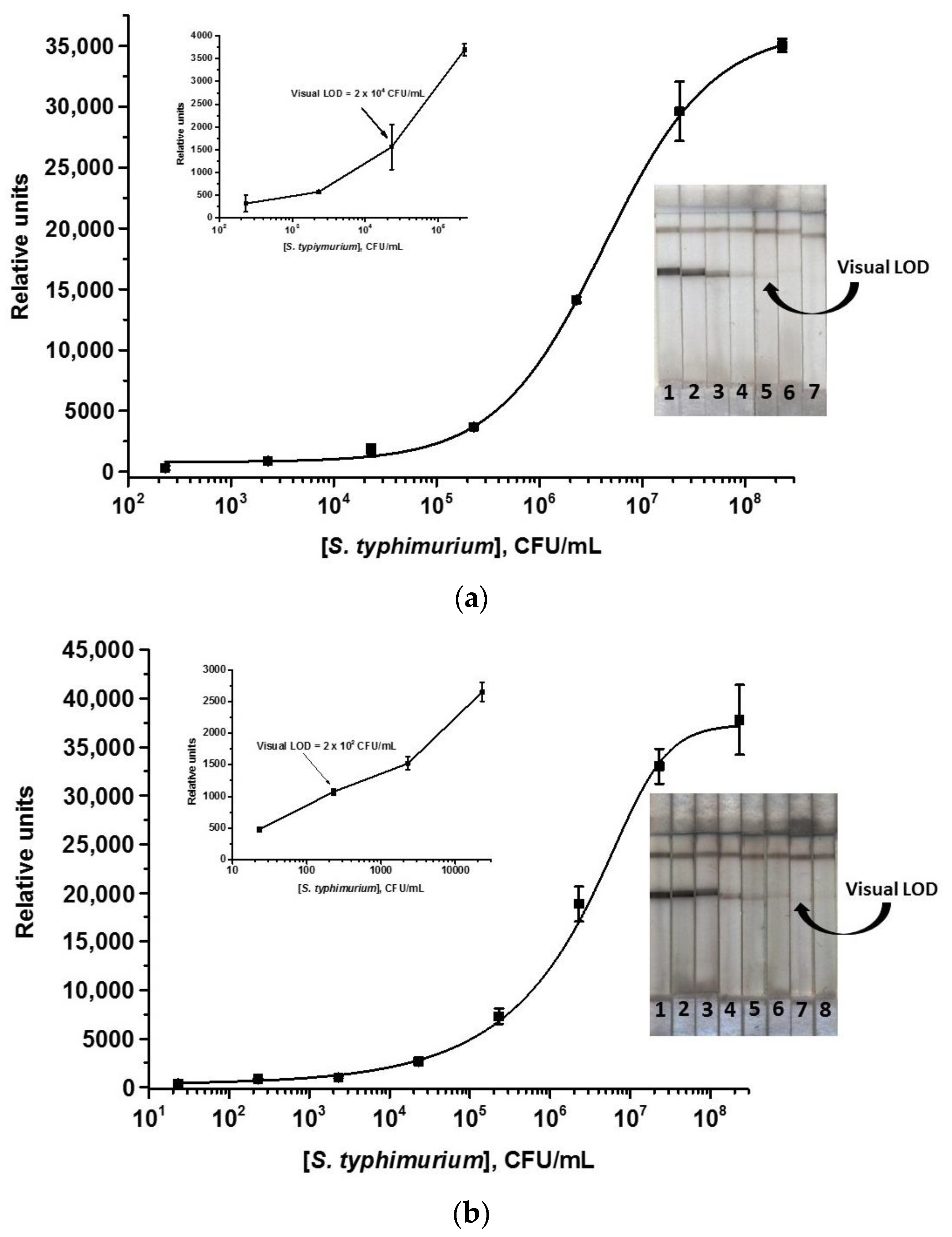 Nanomaterials 13 03074 g006
