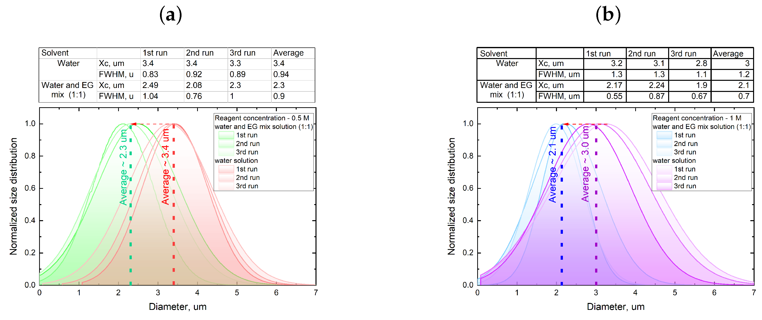Nanomaterials 13 03075 g003