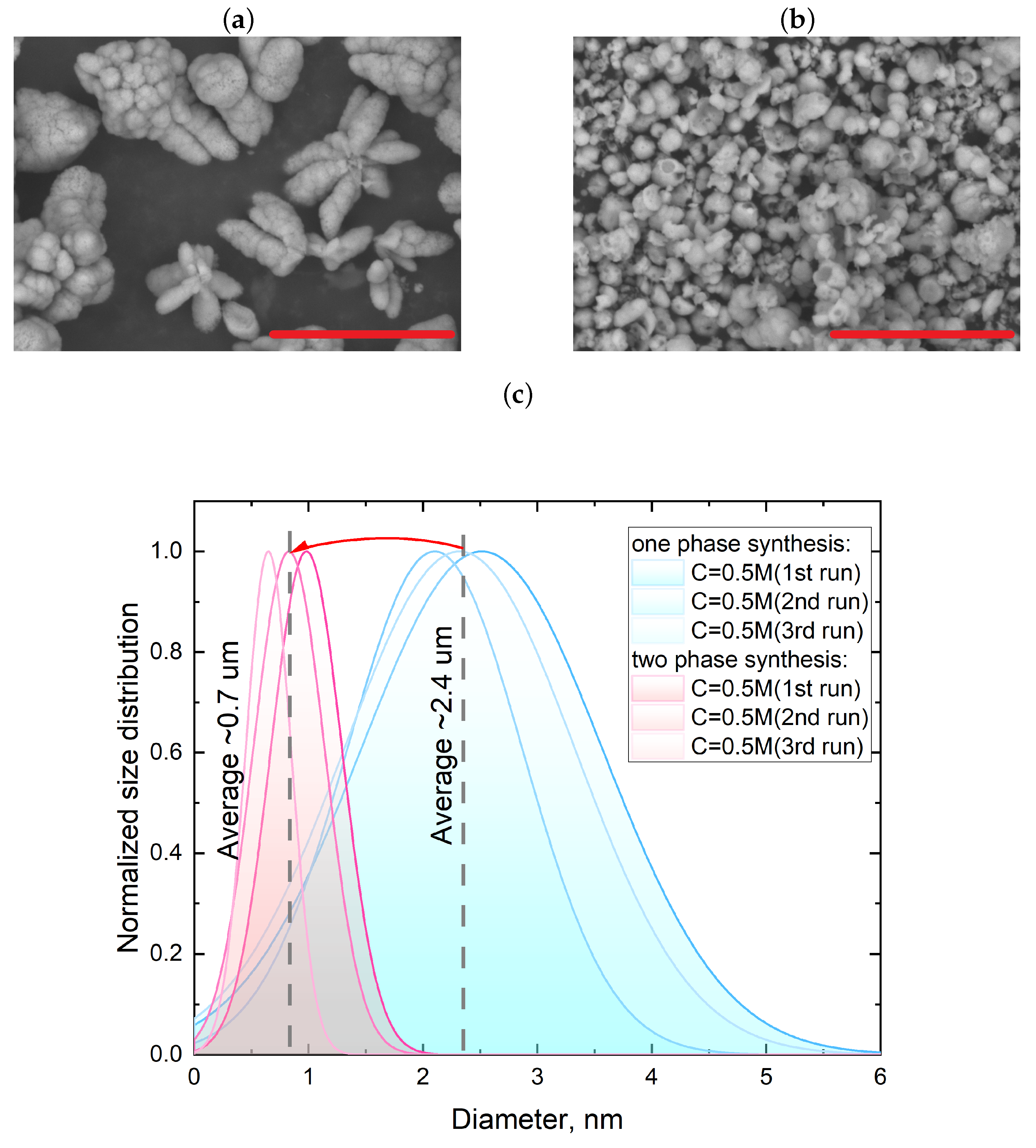 Nanomaterials 13 03075 g005