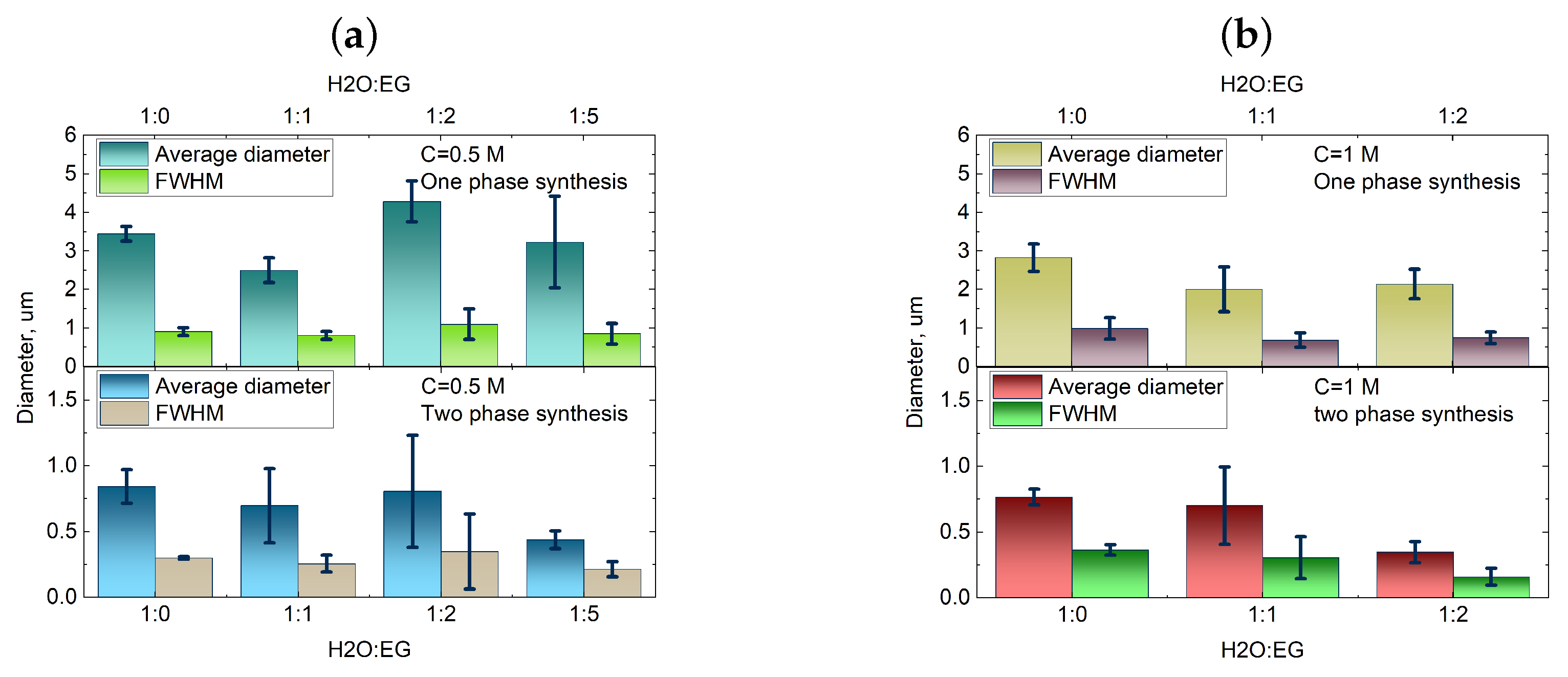 Nanomaterials 13 03075 g007