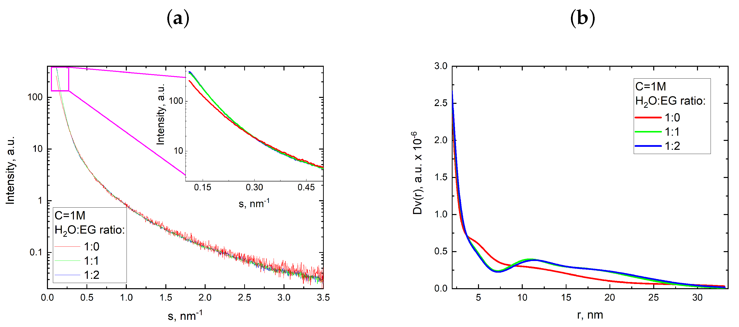 Nanomaterials 13 03075 g009