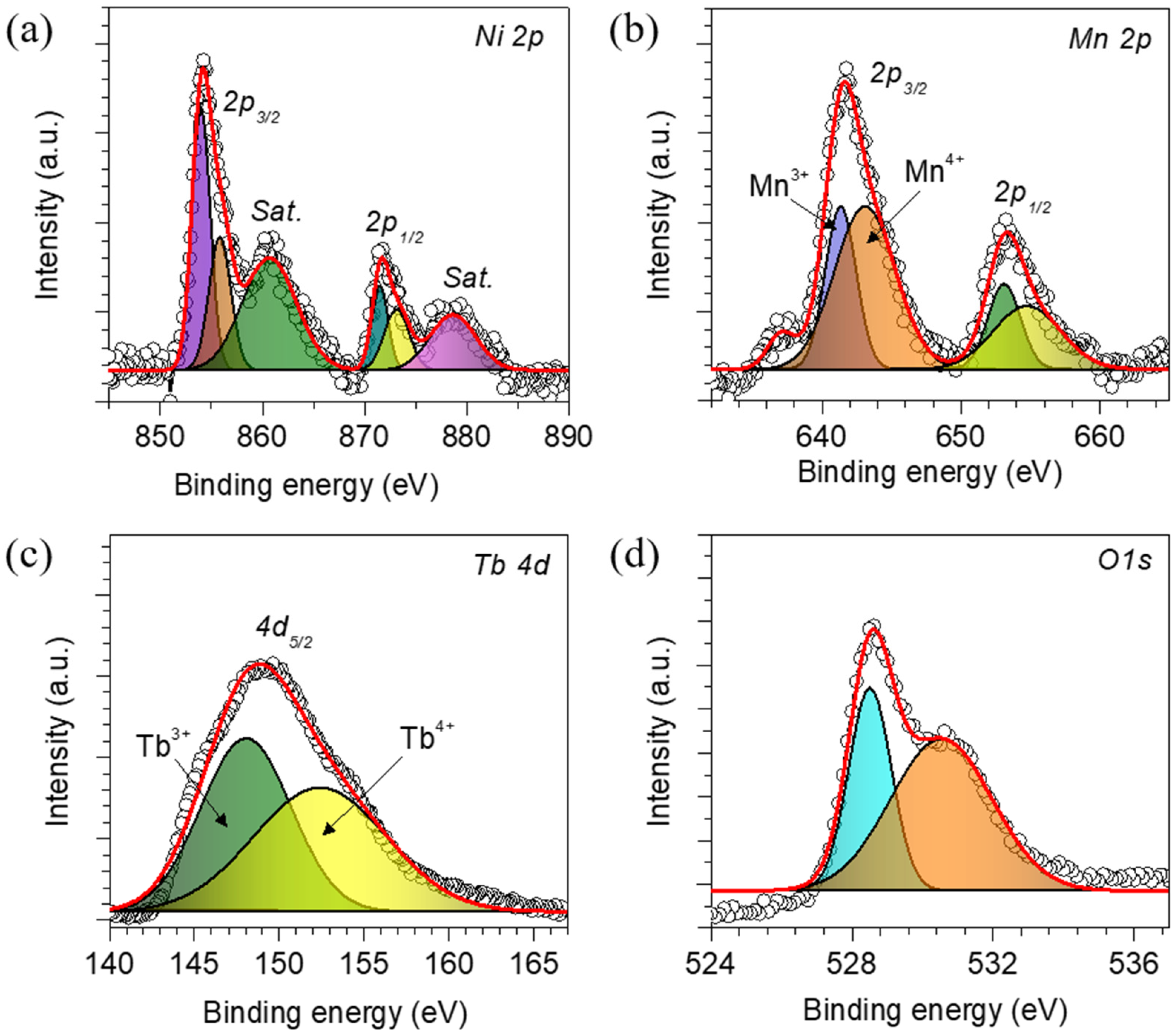 Nanomaterials 13 03076 g003