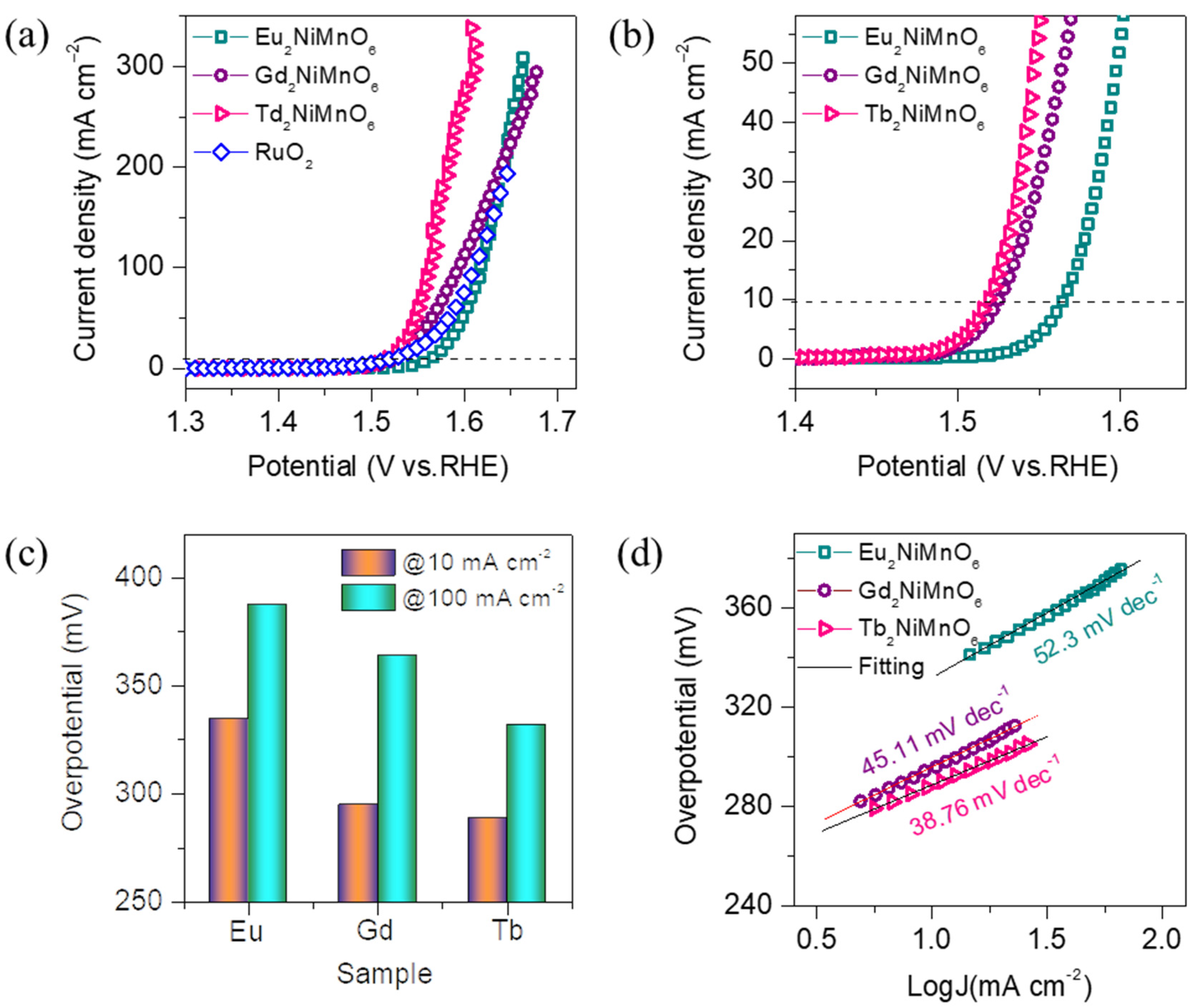 Nanomaterials 13 03076 g004