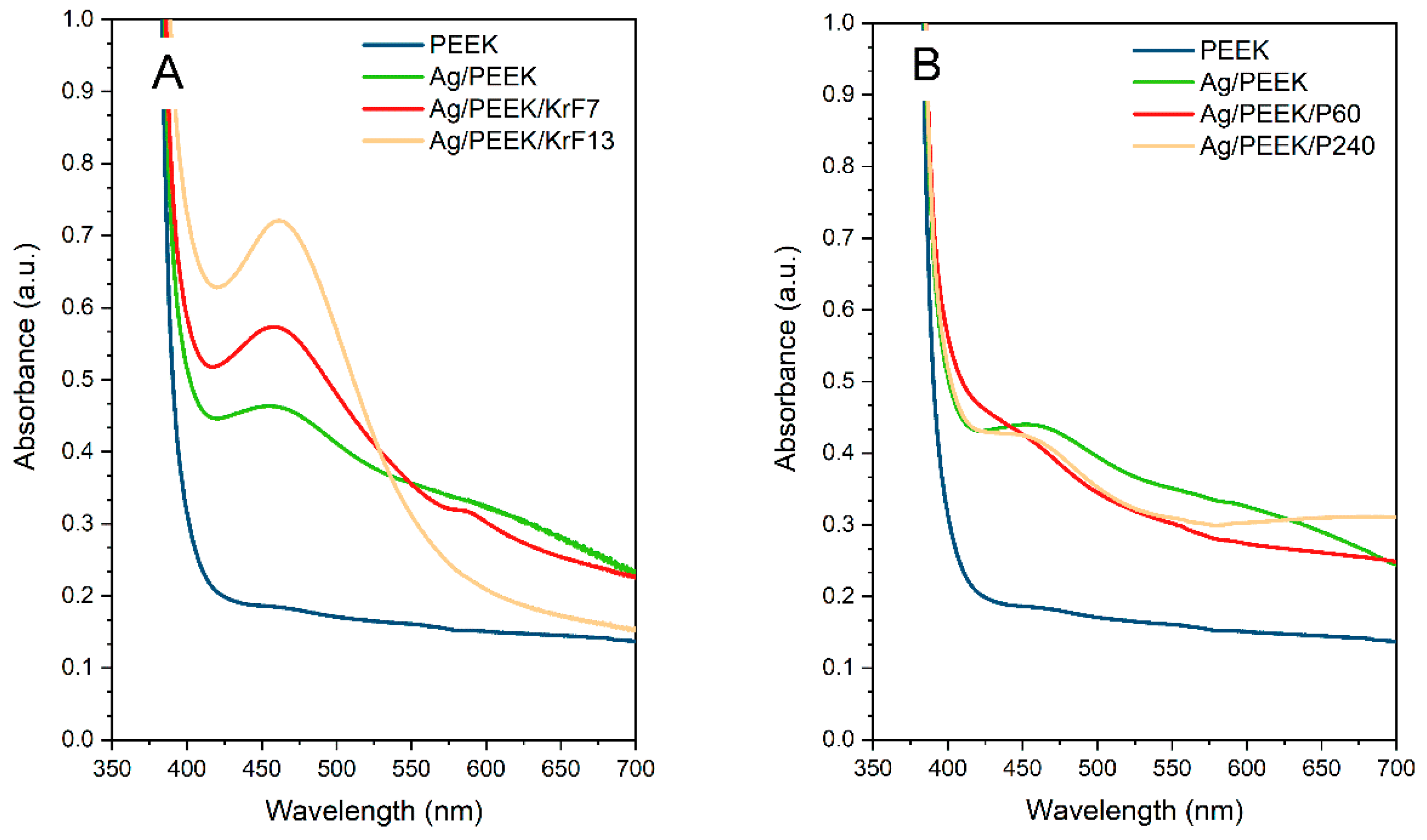 Nanomaterials 13 03079 g006