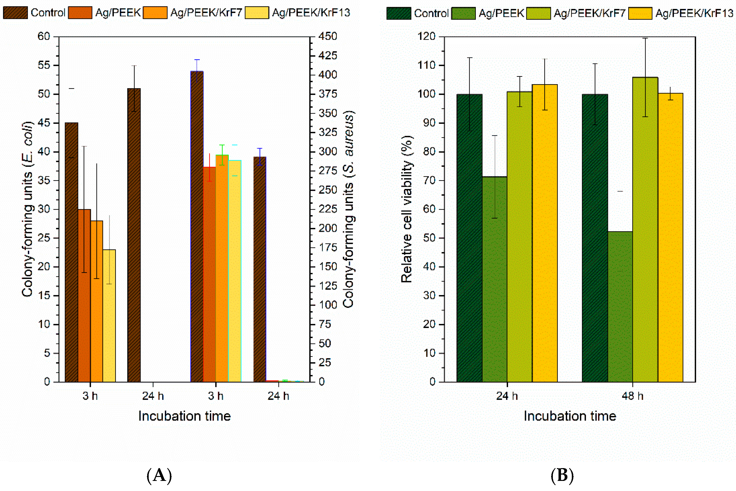 Nanomaterials 13 03079 g007