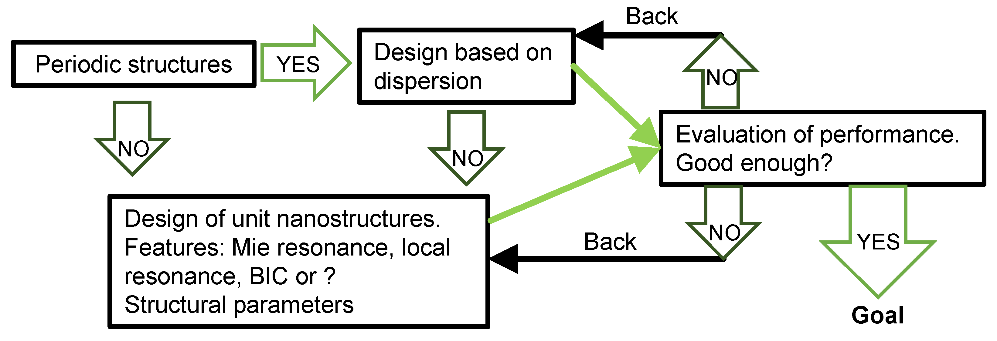 Nanomaterials 13 03081 g001