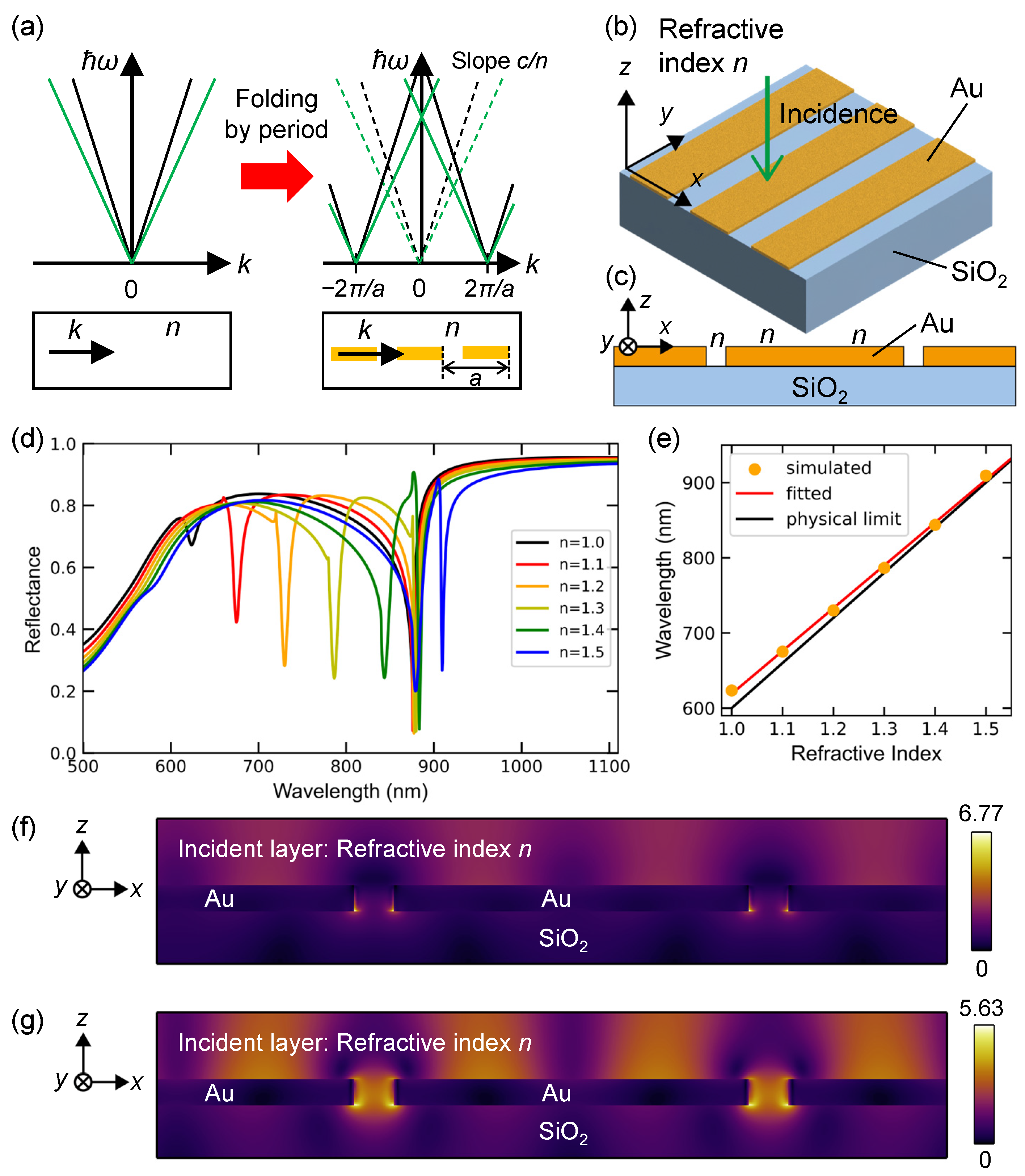 Nanomaterials 13 03081 g002