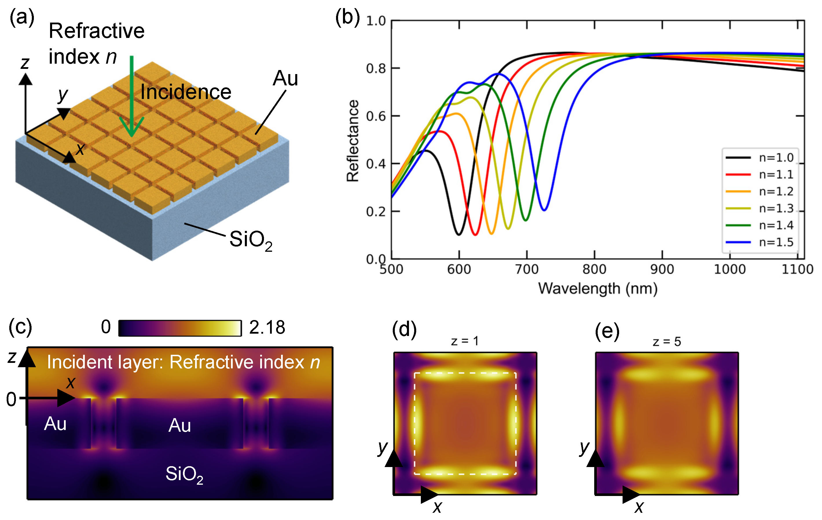 Nanomaterials 13 03081 g003
