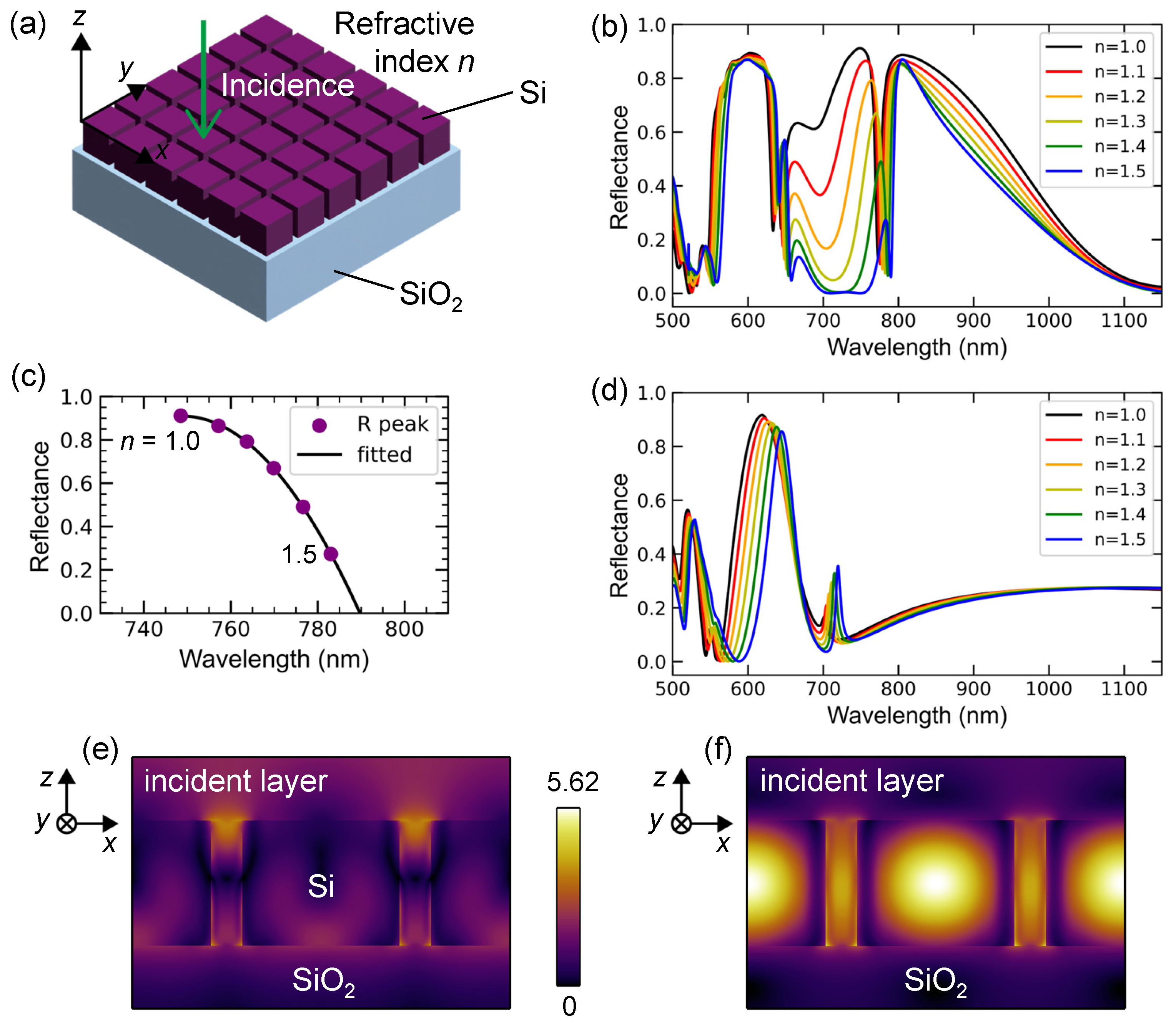 Nanomaterials 13 03081 g005