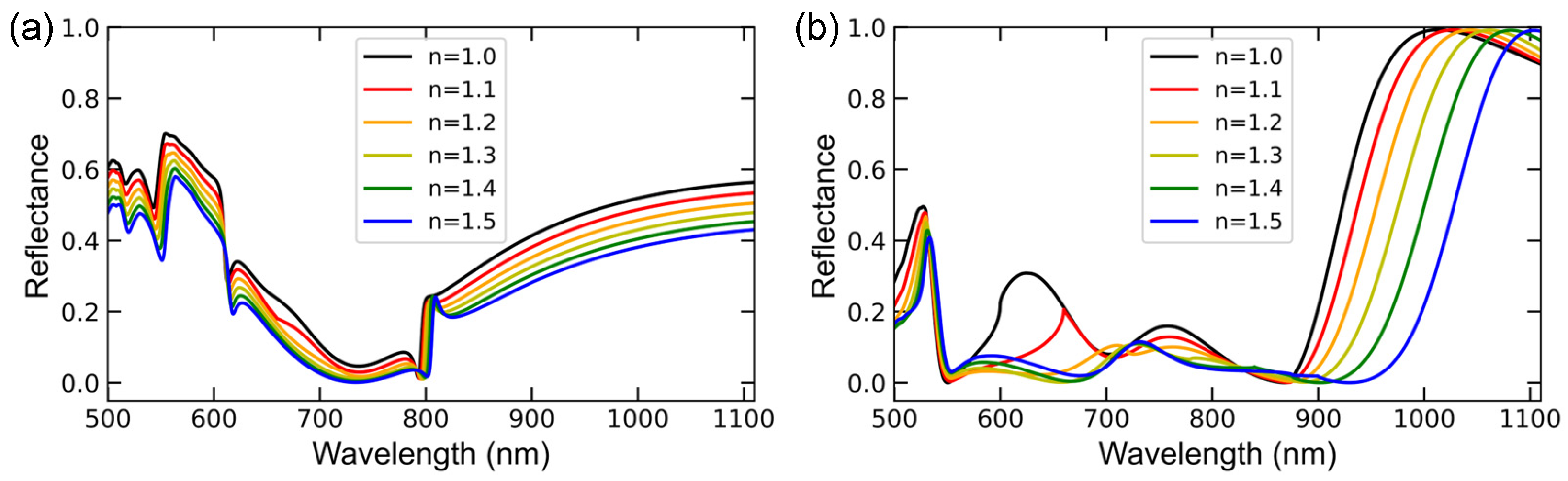 Nanomaterials 13 03081 g0a1