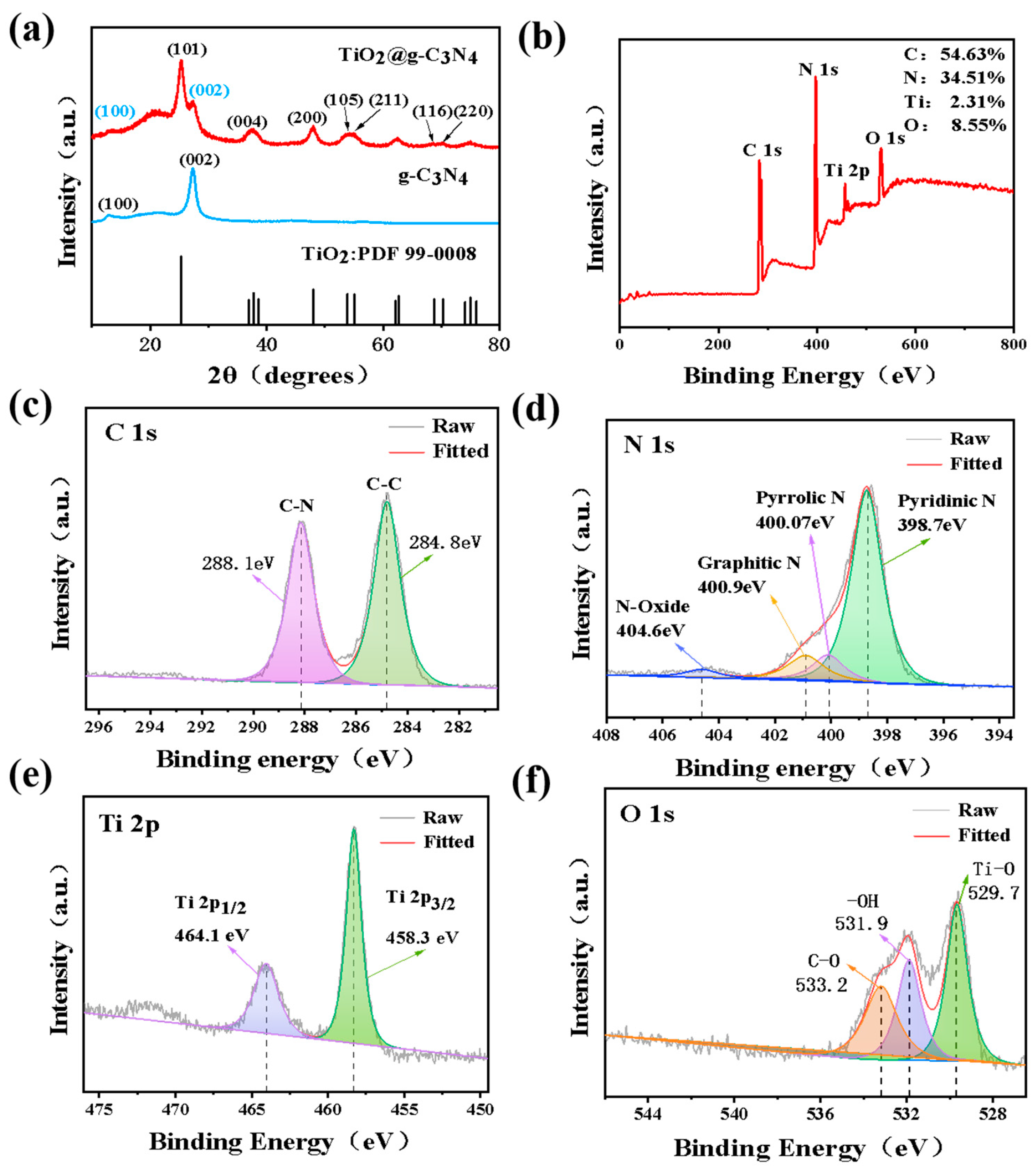 Nanomaterials 13 03084 g002