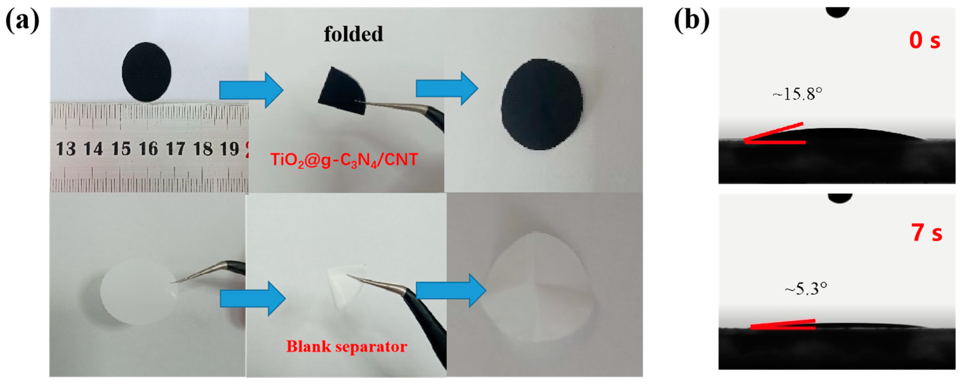 Nanomaterials 13 03084 g003